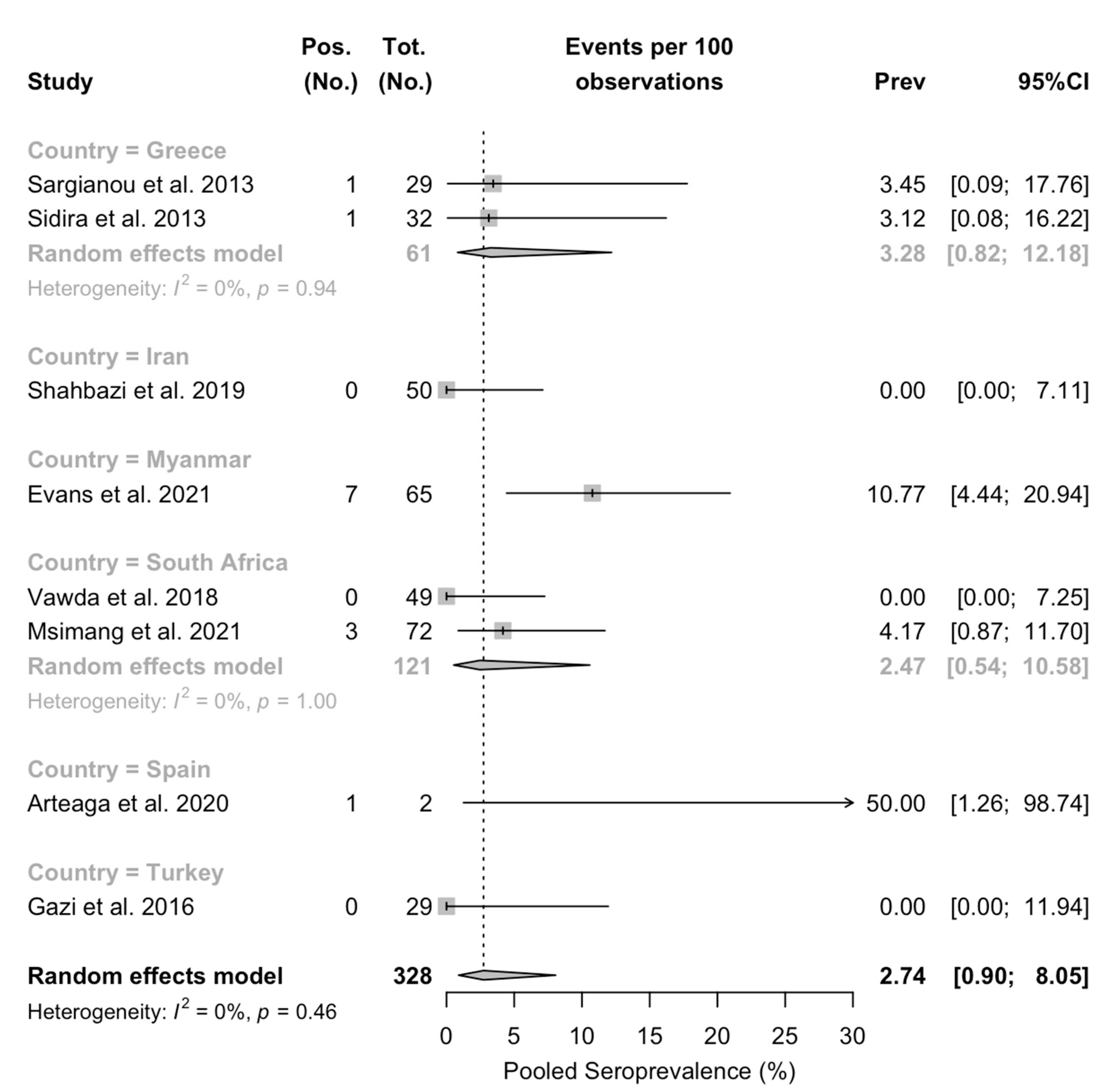 Tropicalmed 08 00452 g0a4