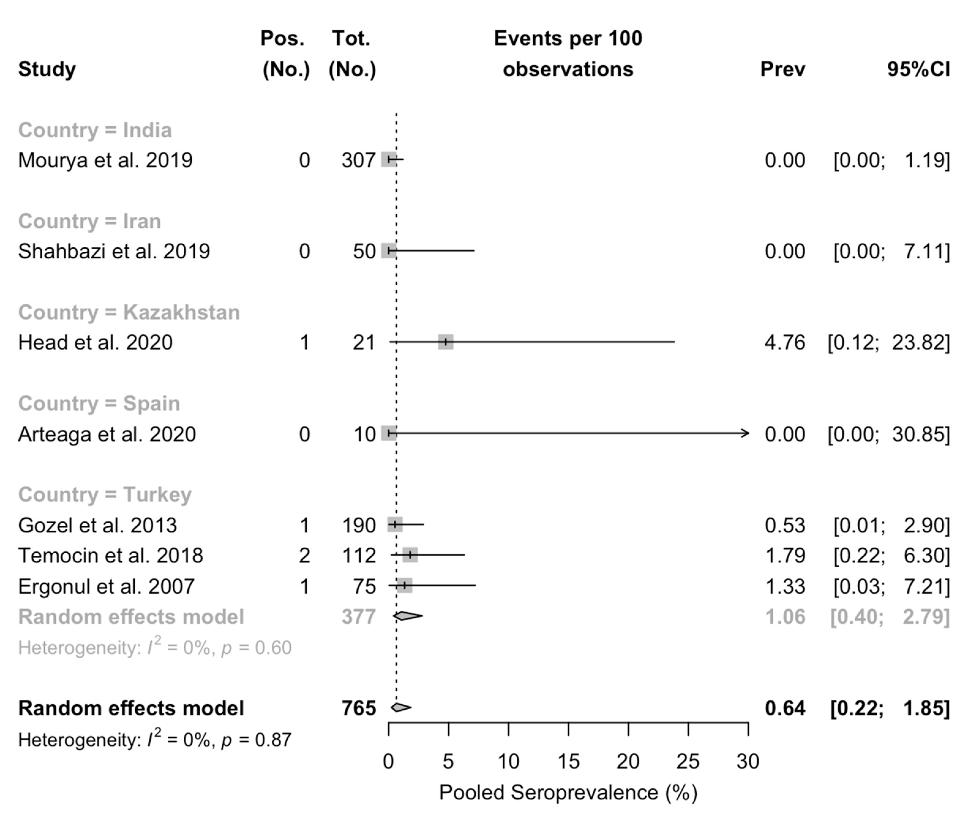 Tropicalmed 08 00452 g0a5