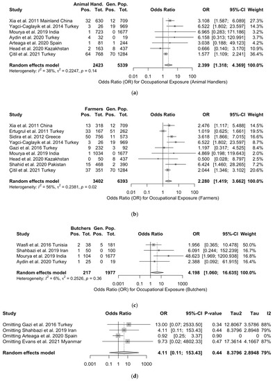 Tropicalmed 08 00452 g0a7a