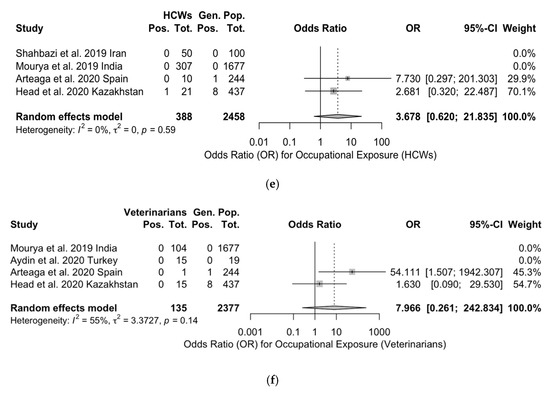 Tropicalmed 08 00452 g0a7b