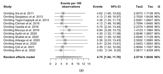 Tropicalmed 08 00452 g0a8a