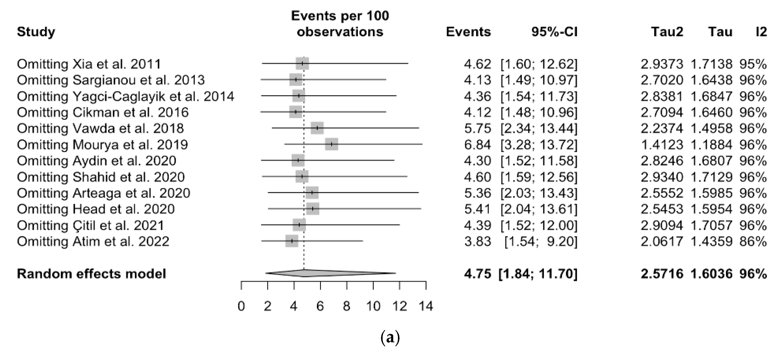 Tropicalmed 08 00452 g0a8a