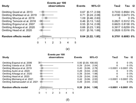 Tropicalmed 08 00452 g0a8c