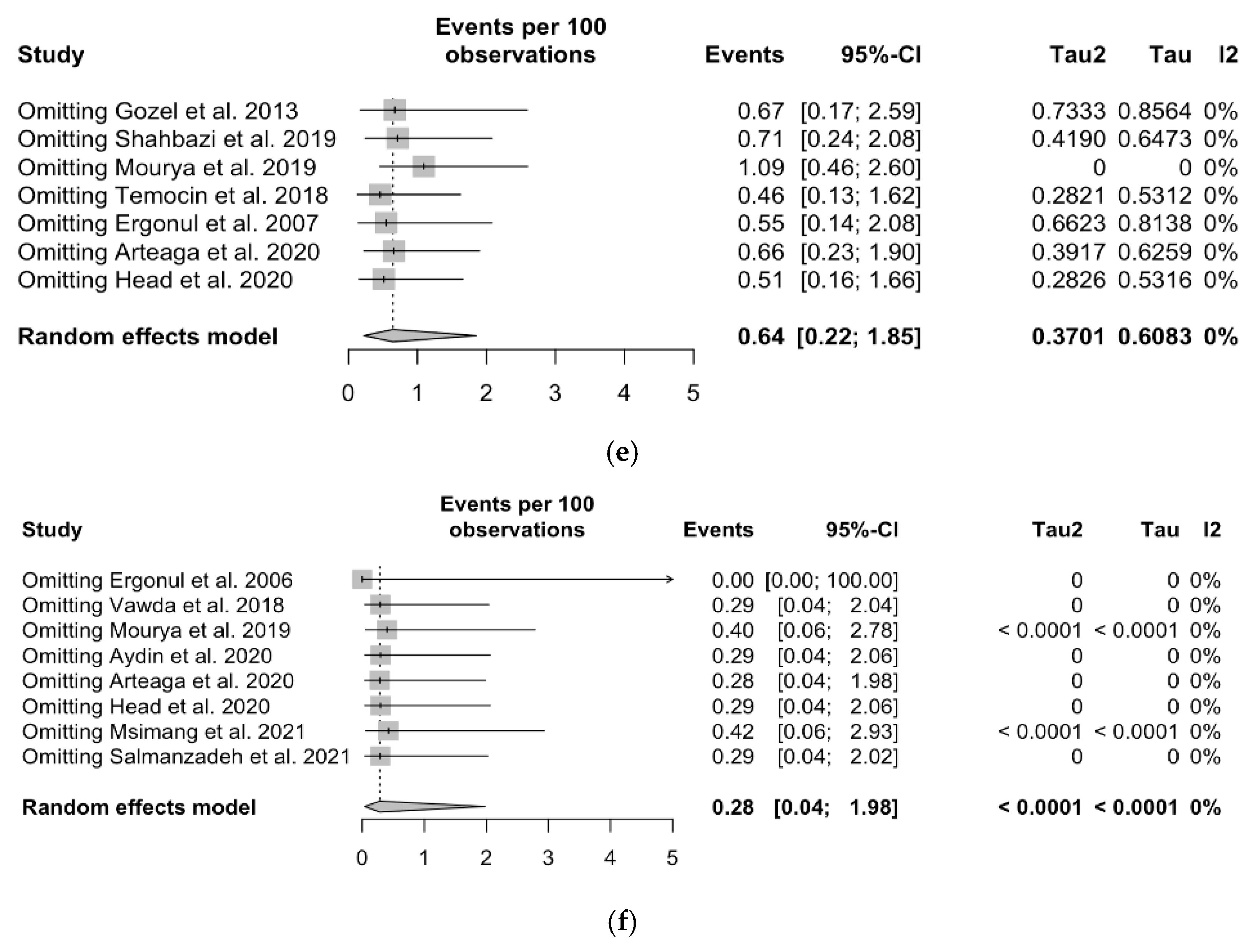 Tropicalmed 08 00452 g0a8c