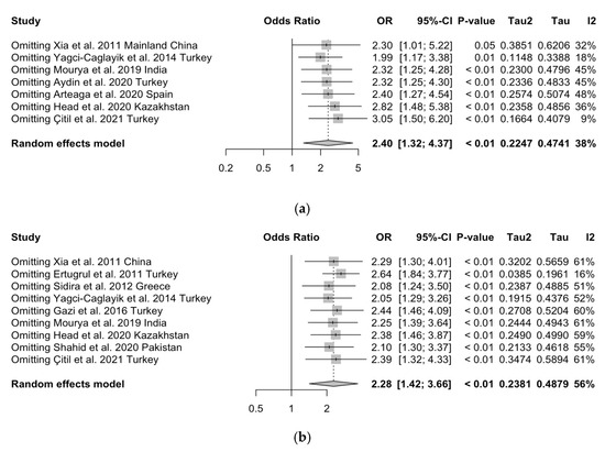 Tropicalmed 08 00452 g0a9a