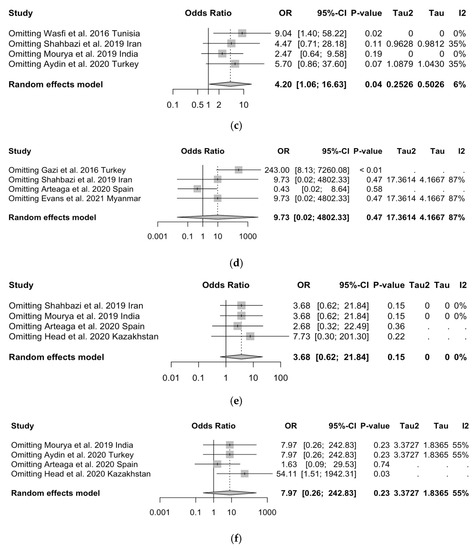 Tropicalmed 08 00452 g0a9b