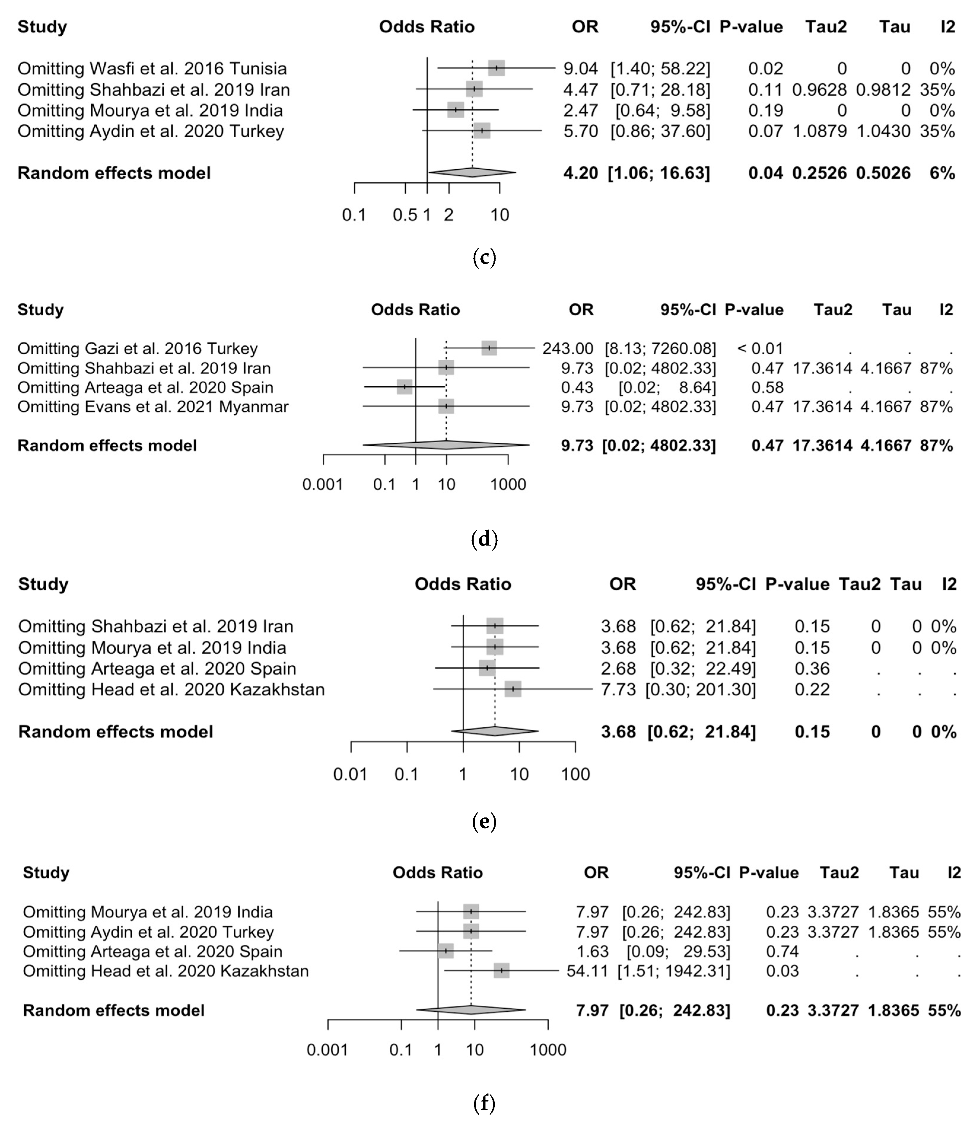 Tropicalmed 08 00452 g0a9b