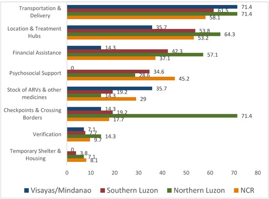 Tropicalmed 08 00461 g0a1