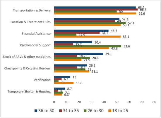 Tropicalmed 08 00461 g0a2