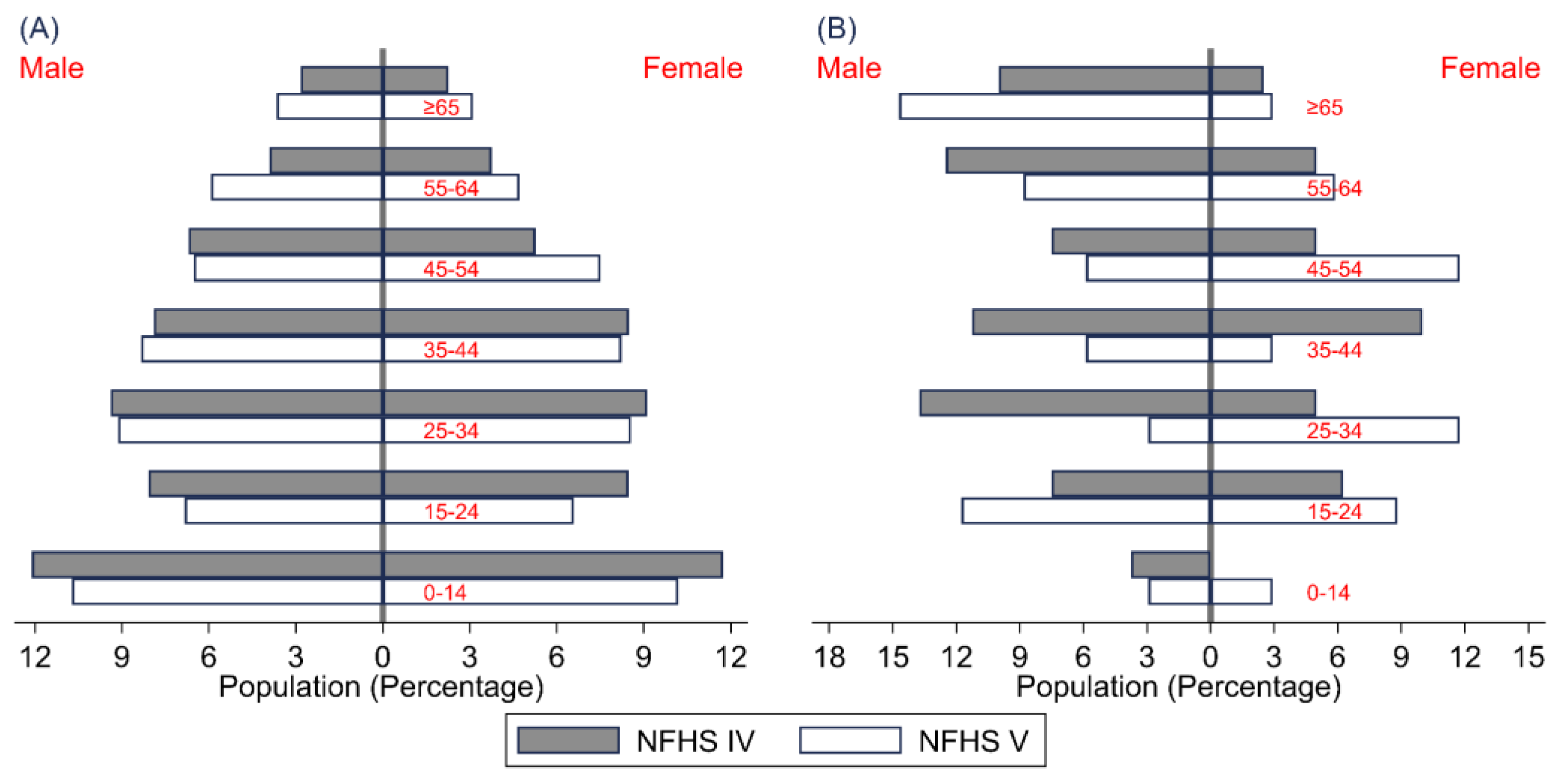 Tropicalmed 08 00464 g001