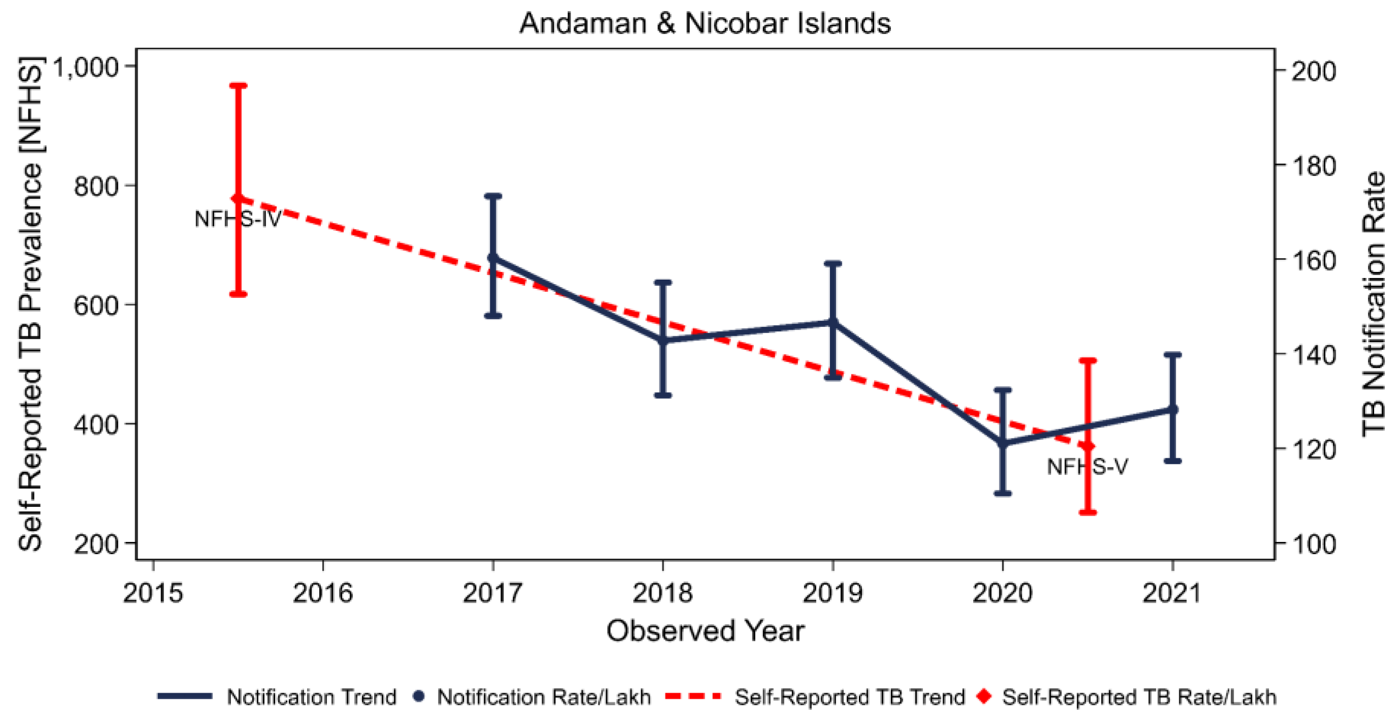 Tropicalmed 08 00464 g003