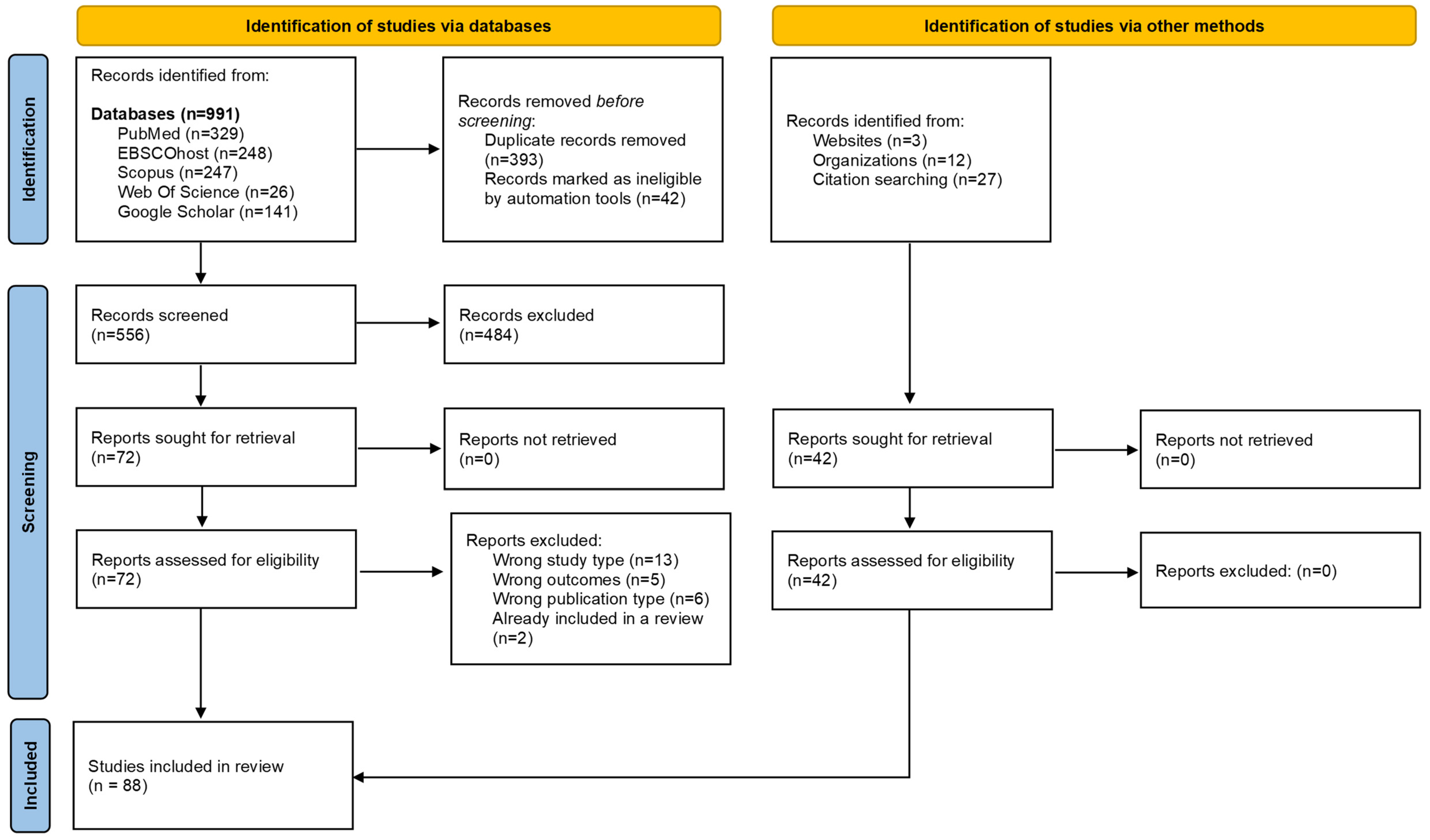 Tropicalmed 08 00474 g001