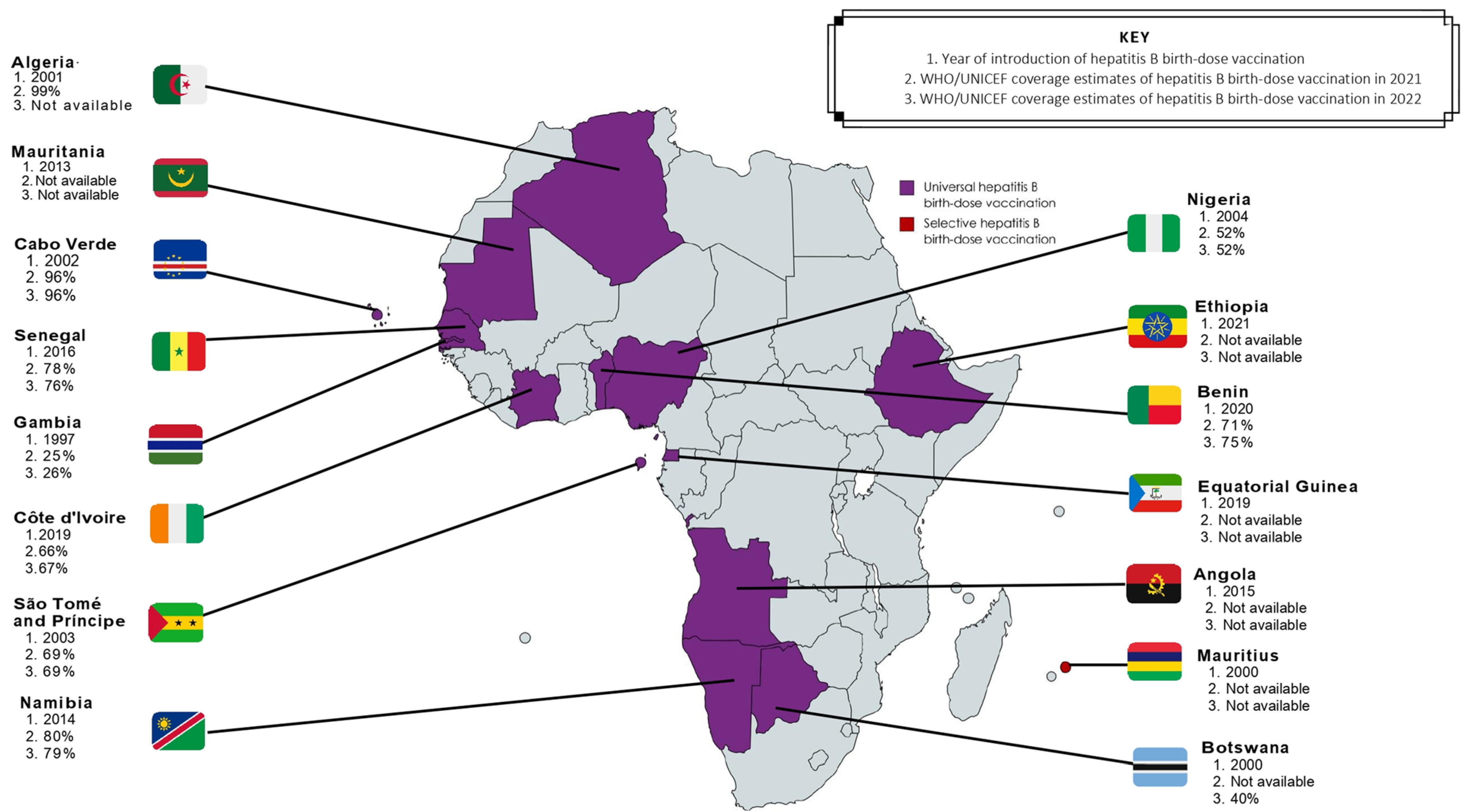 Tropicalmed 08 00474 g003