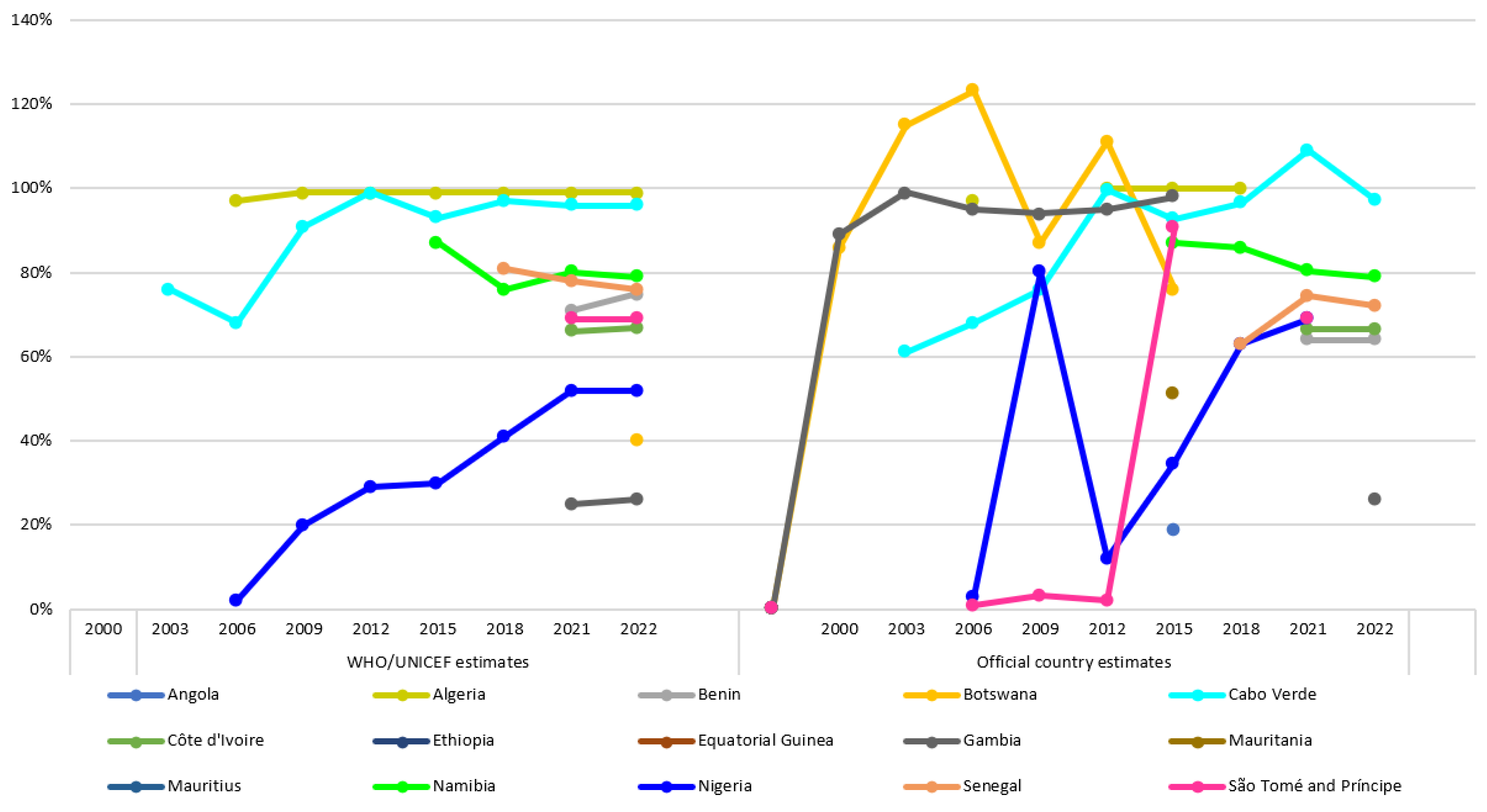Tropicalmed 08 00474 g004