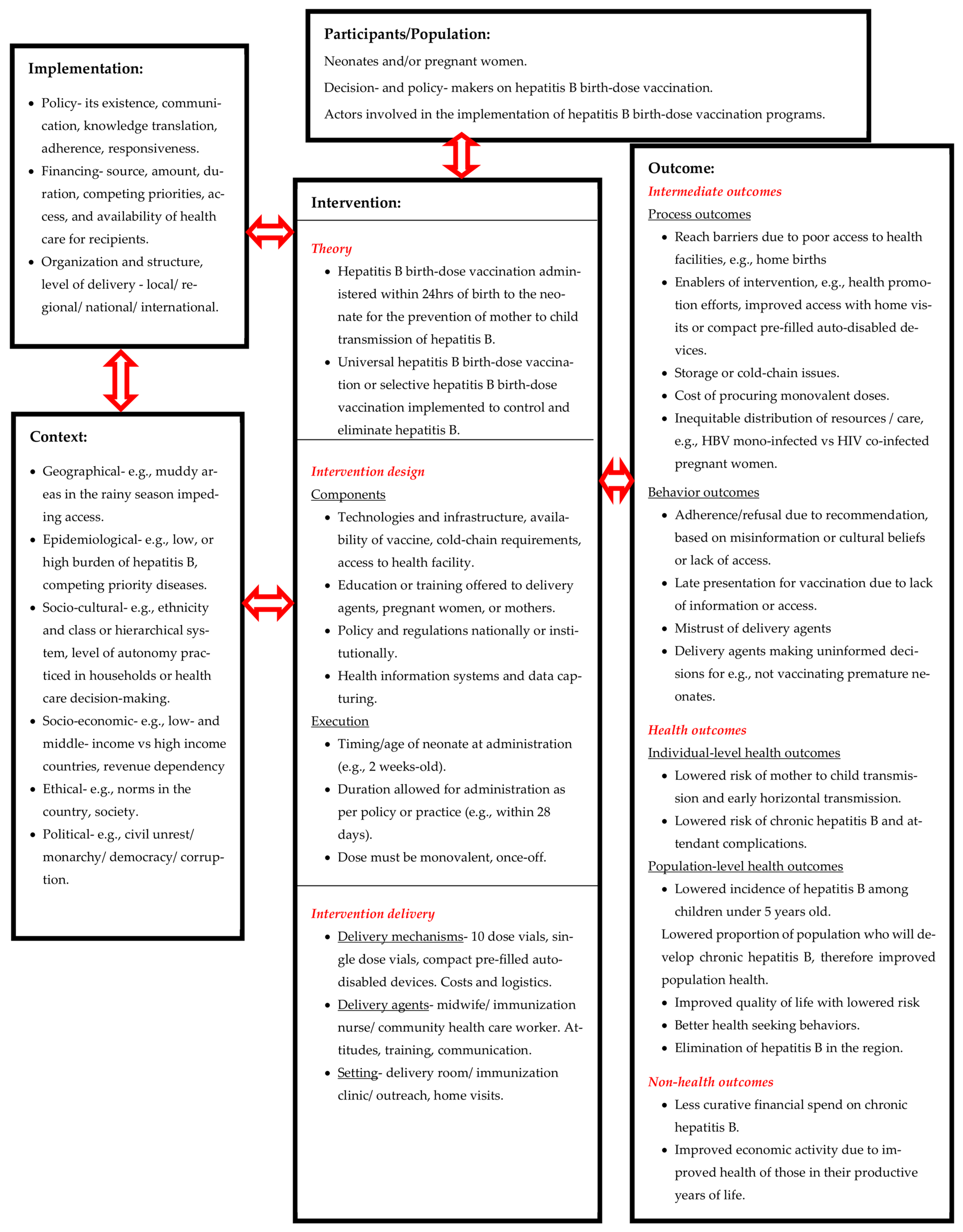 Tropicalmed 08 00474 g005