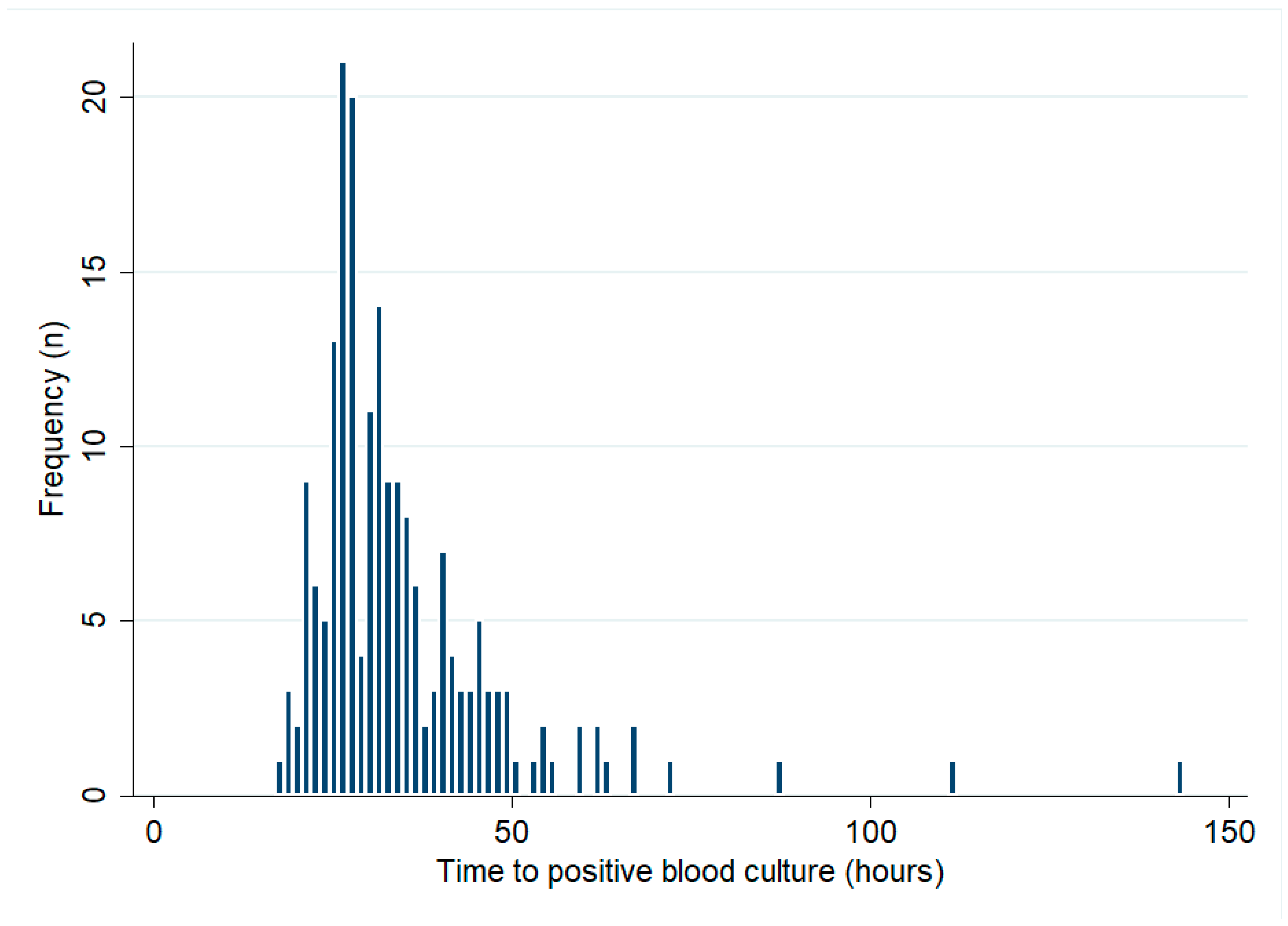 Tropicalmed 08 00481 g001