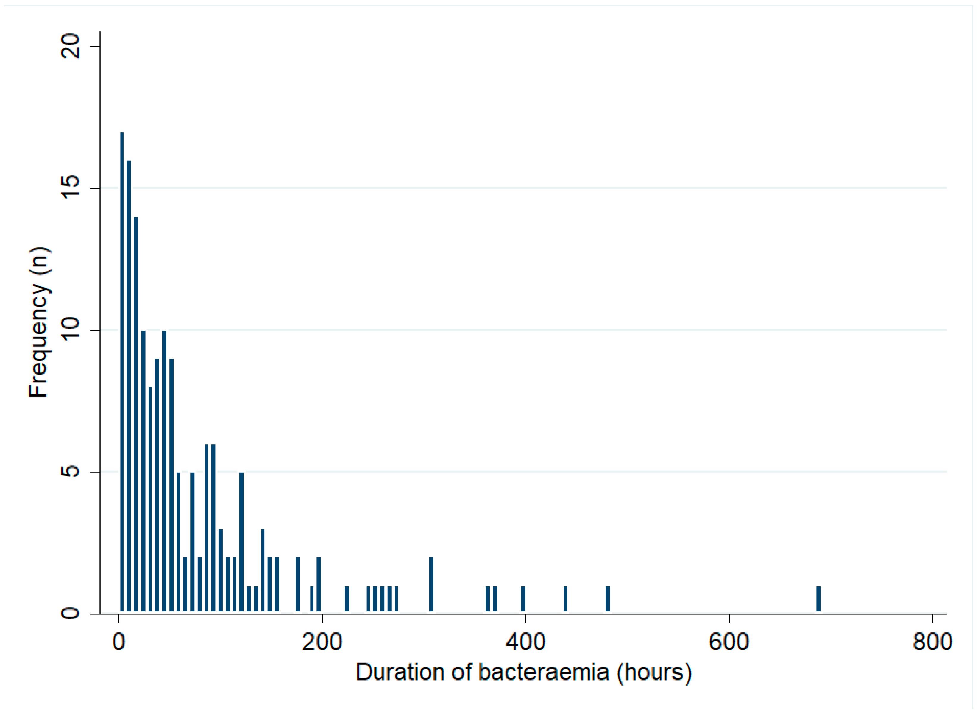 Tropicalmed 08 00481 g002