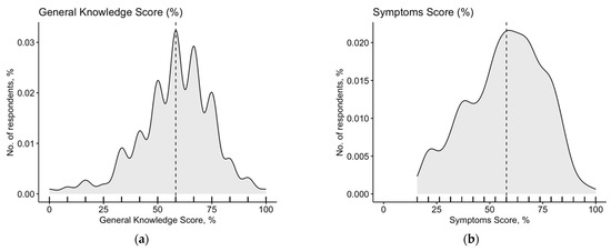 Tropicalmed 08 00491 g0a2a Tropicalmed 08 00491 g0a2a