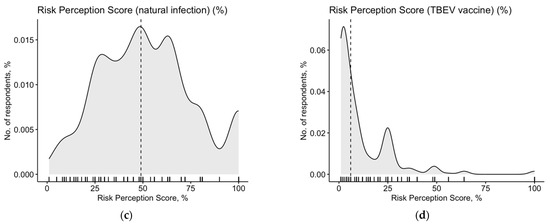 Tropicalmed 08 00491 g0a2b
