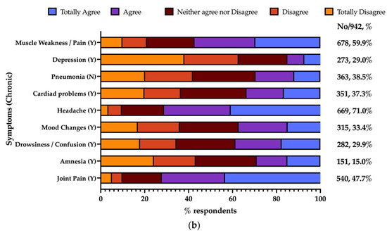 Tropicalmed 08 00491 g0a3b