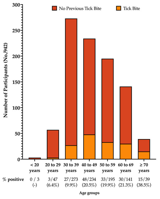 Tropicalmed 08 00491 g0a4