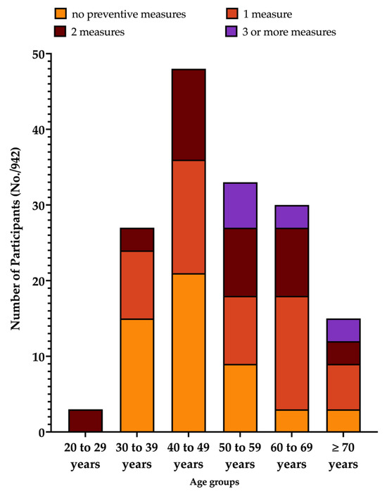 Tropicalmed 08 00491 g0a5