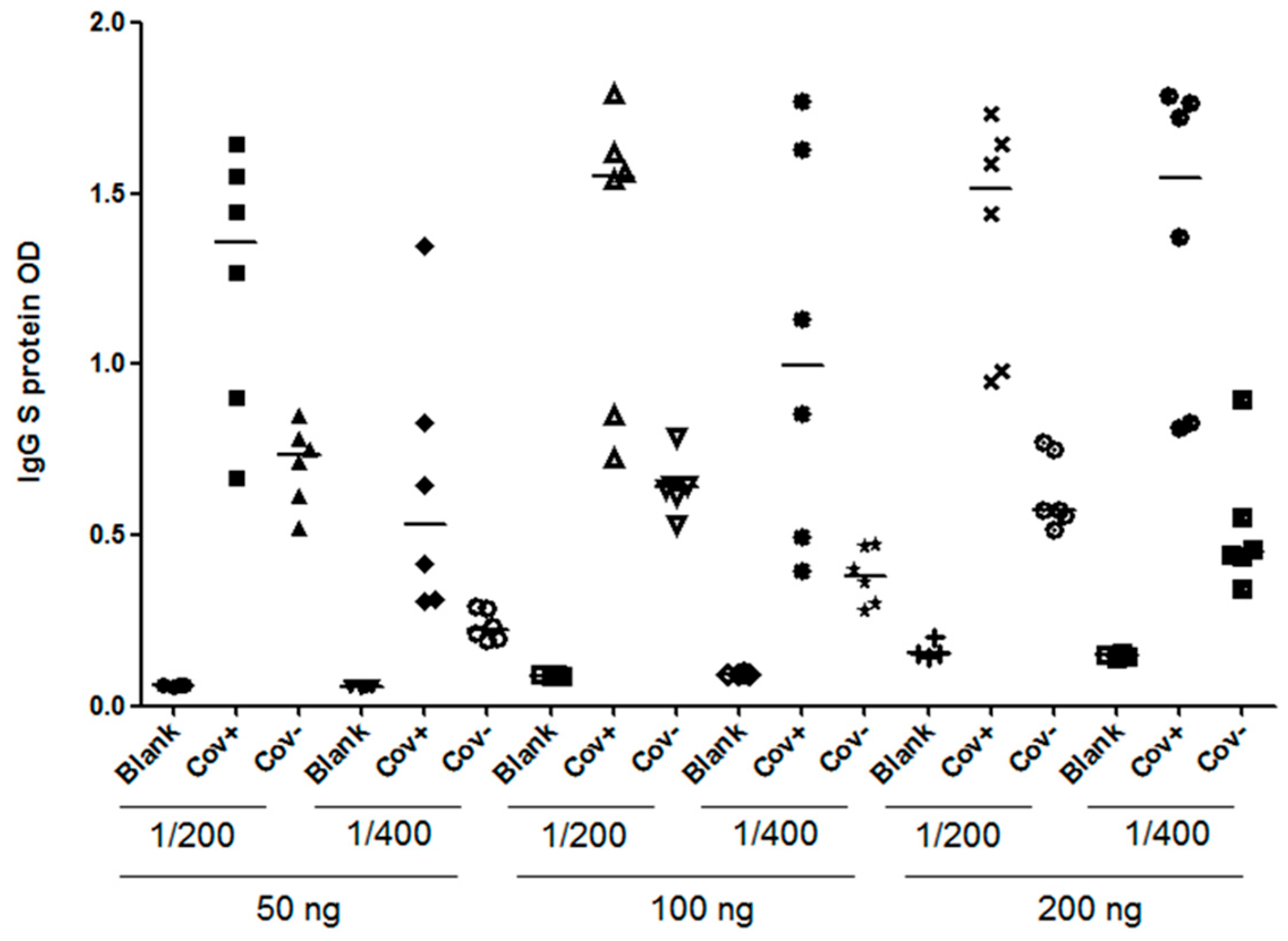 Tropicalmed 08 00501 g009