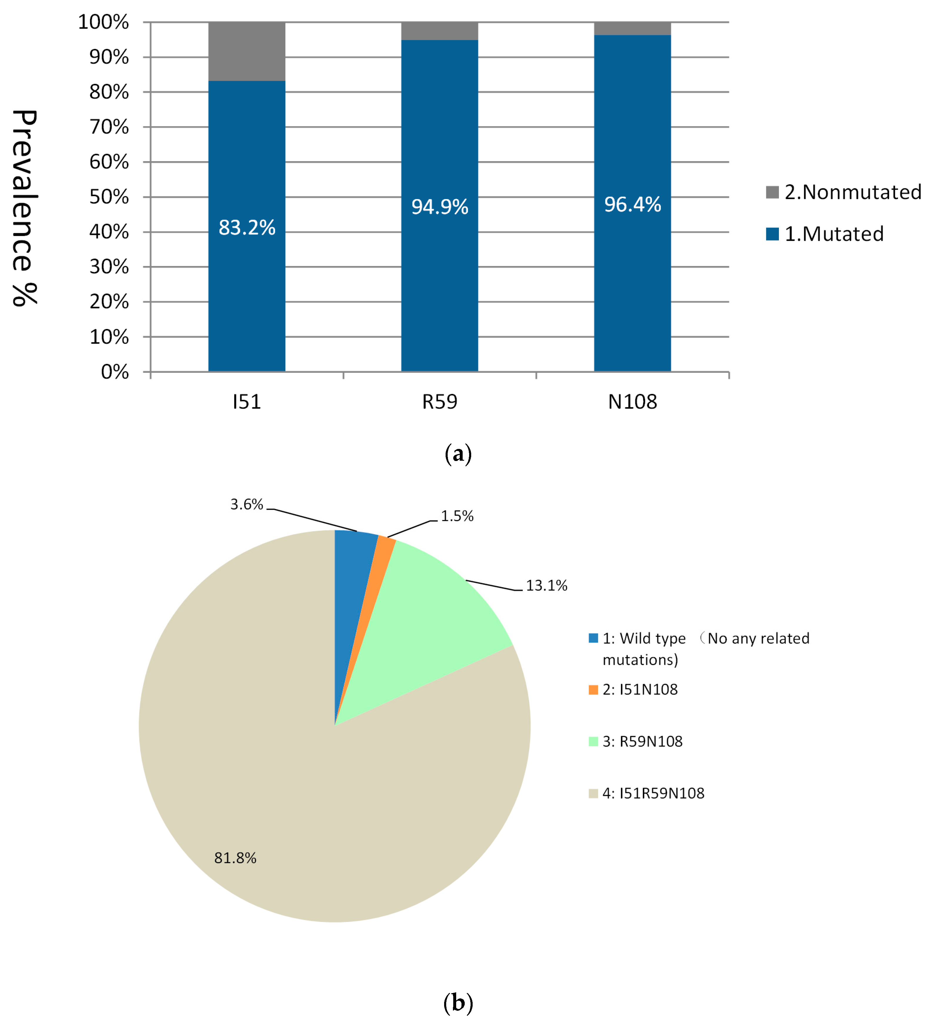 Tropicalmed 08 00504 g001
