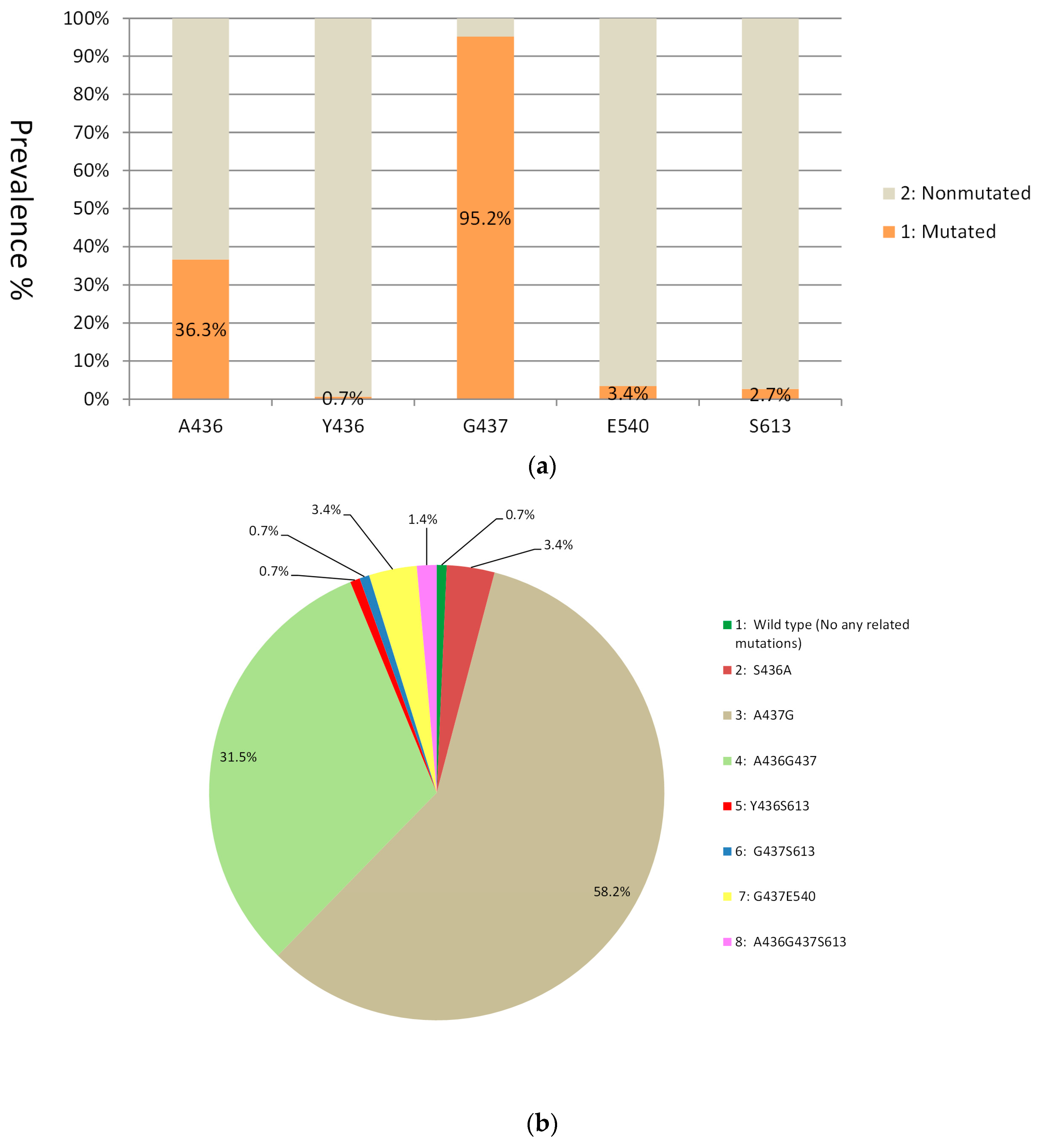 Tropicalmed 08 00504 g002