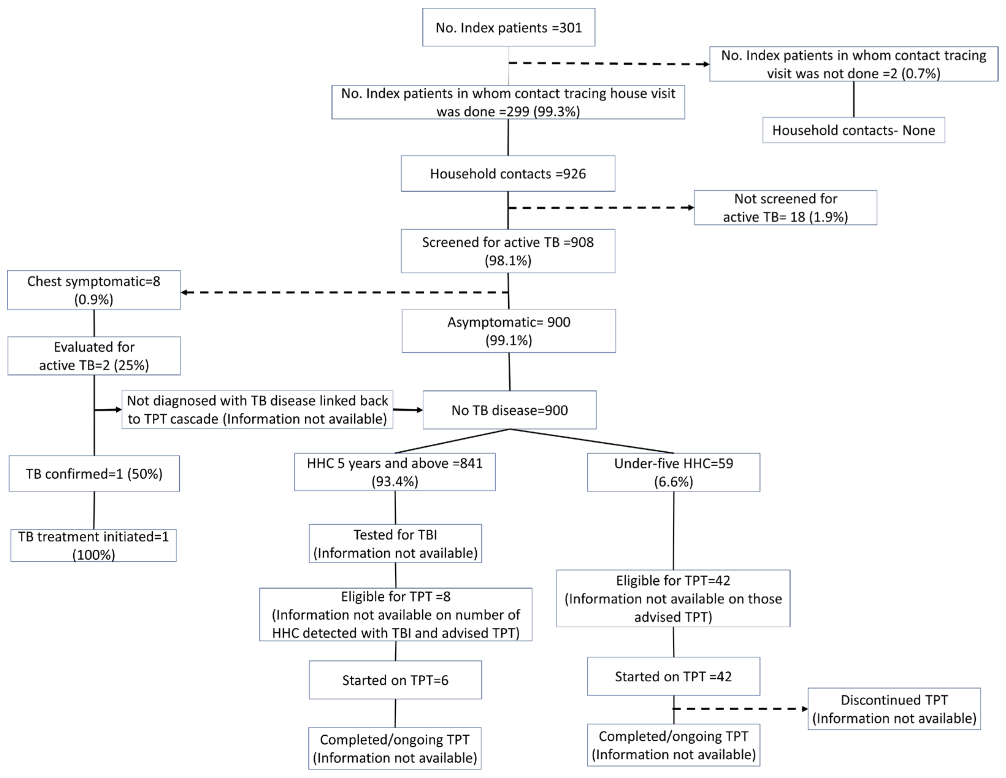 Tropicalmed 08 00512 g001