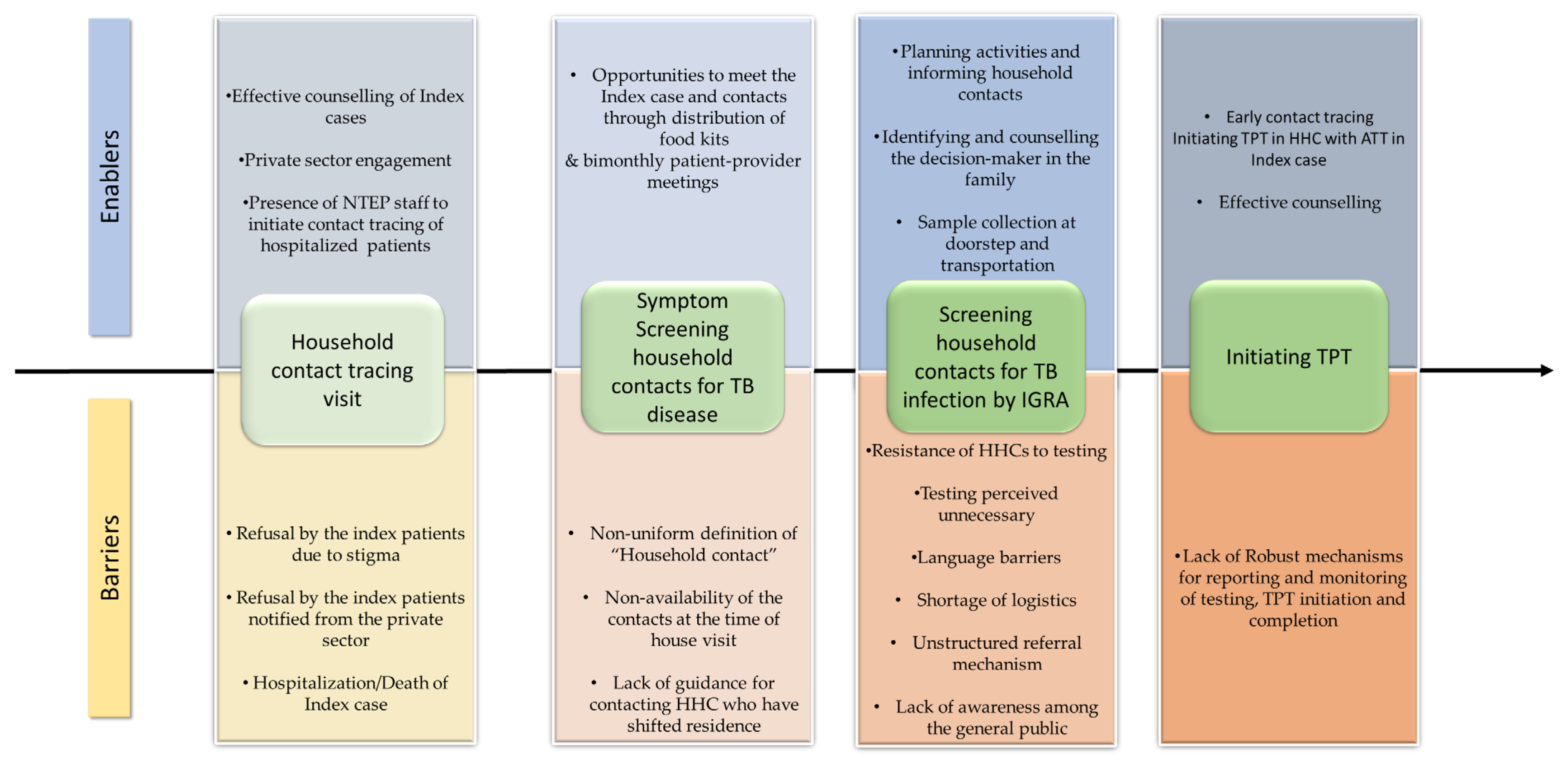 Tropicalmed 08 00512 g003