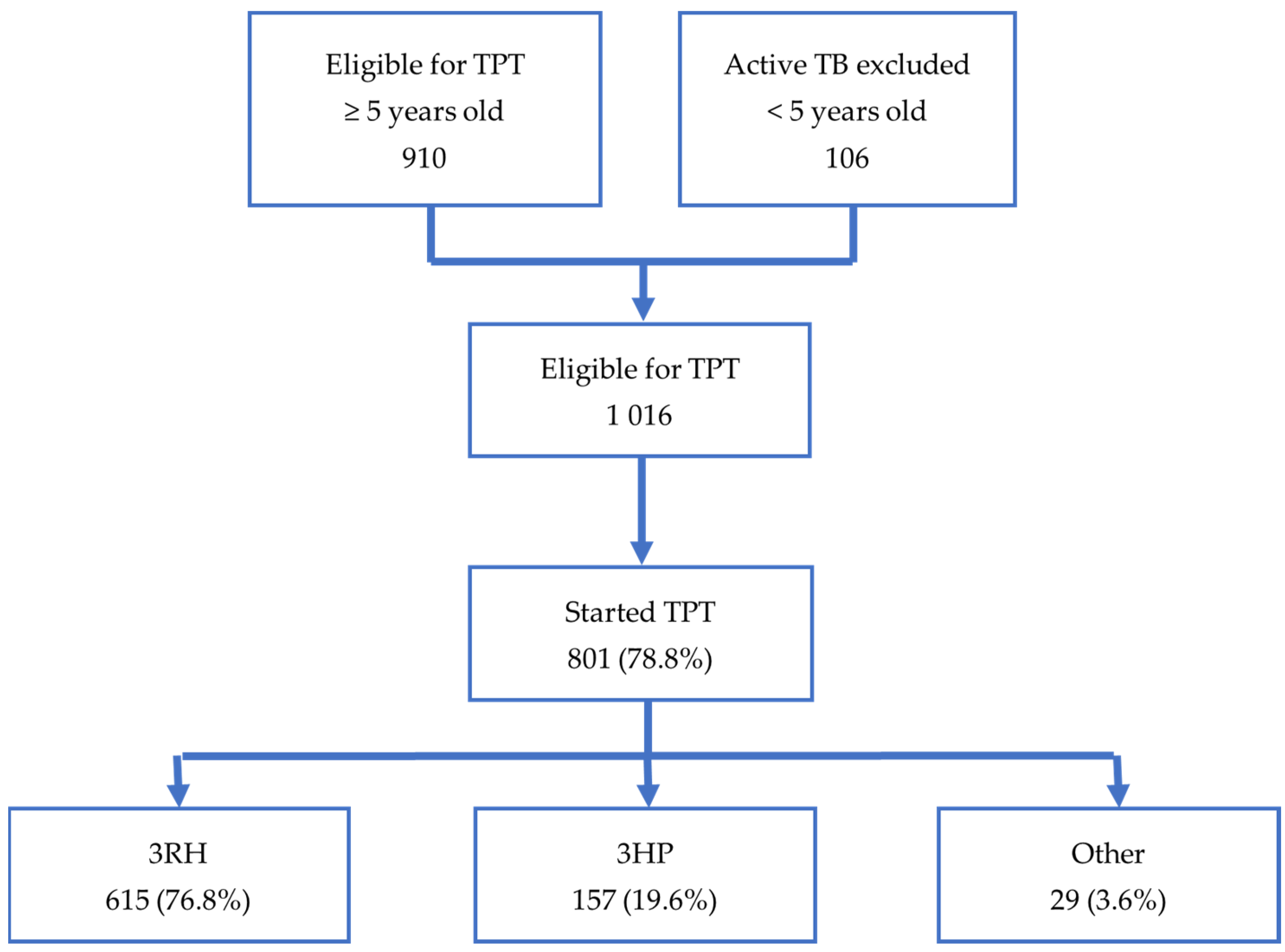 Tropicalmed 08 00520 g002