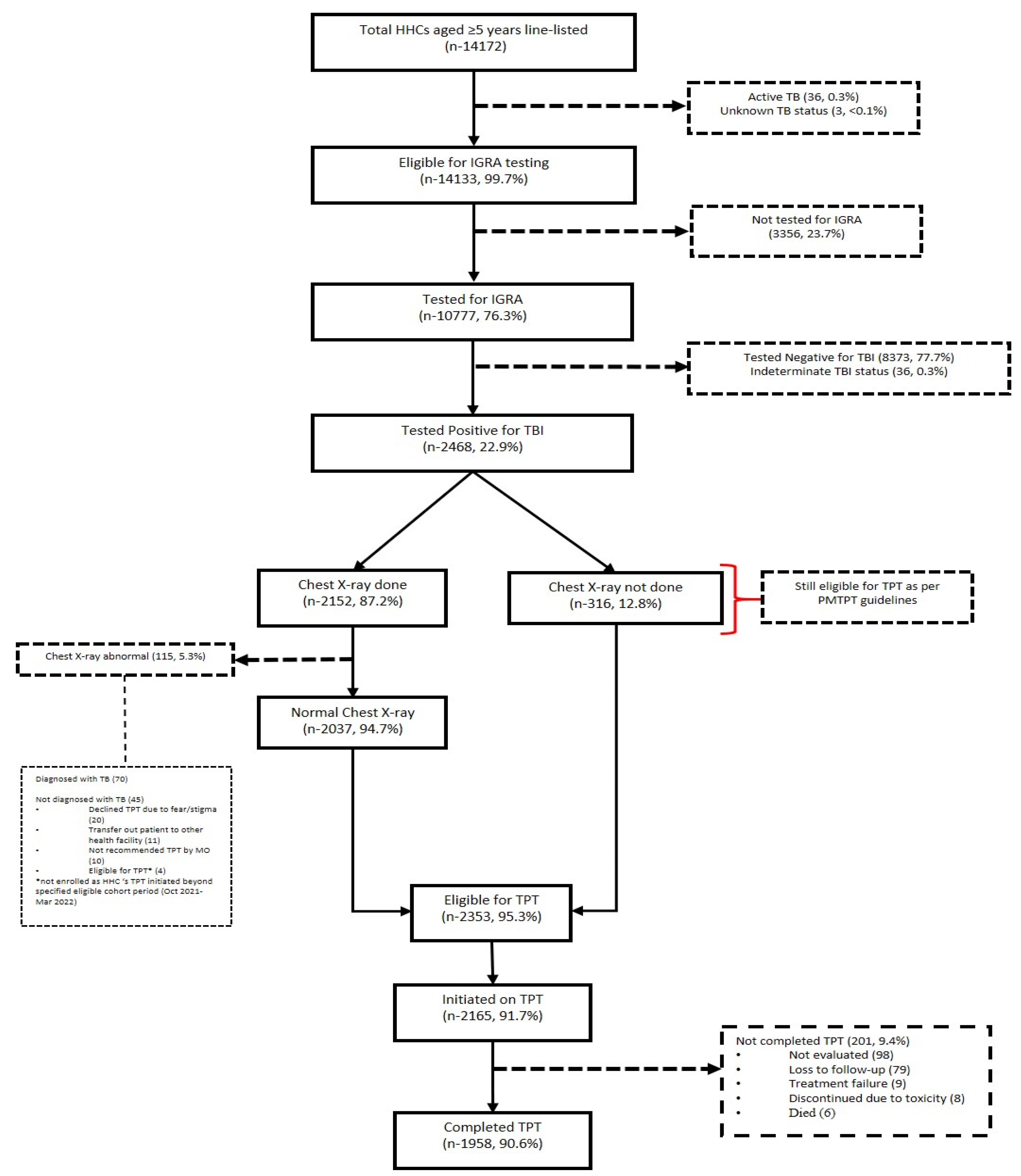 Tropicalmed 09 00007 g001