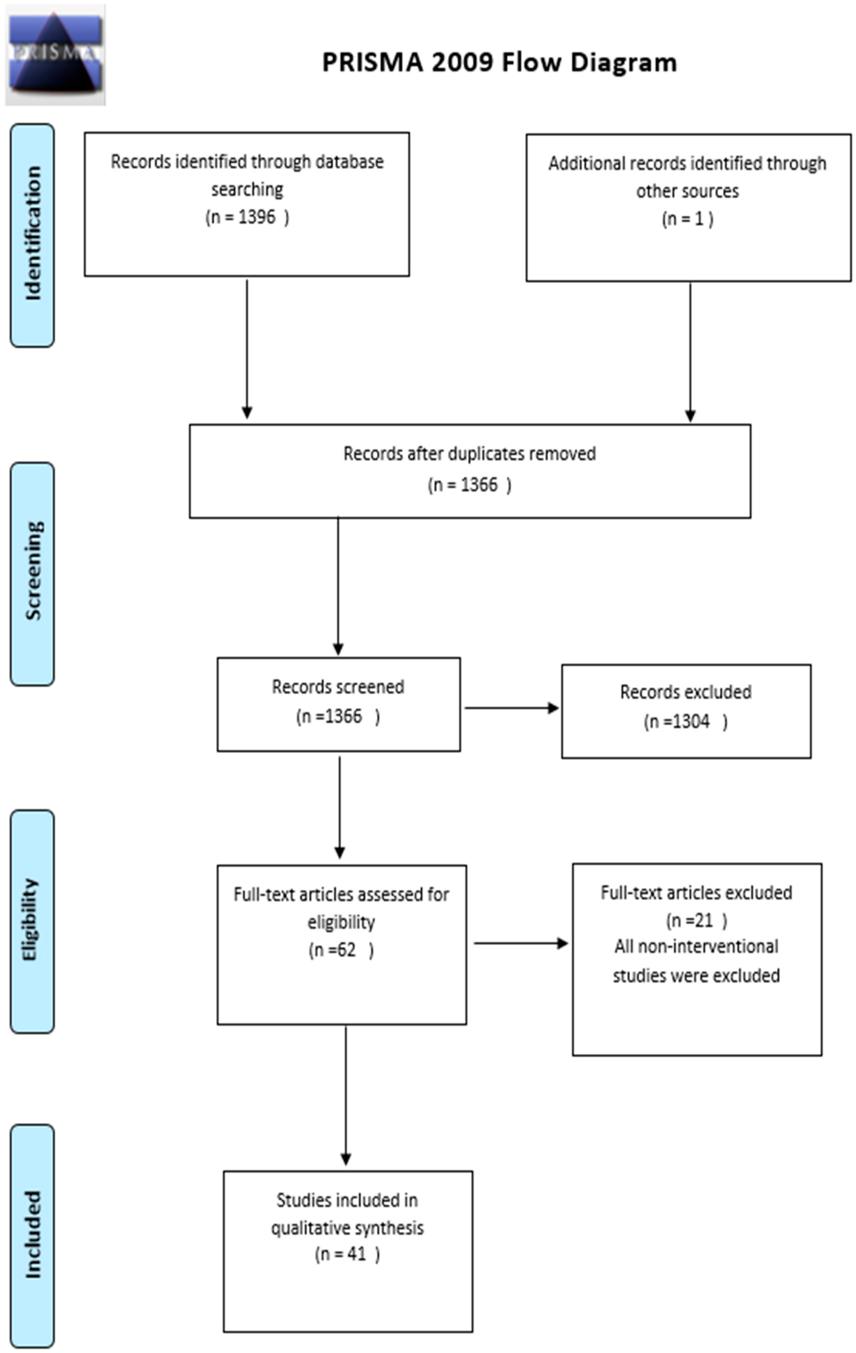 Tropicalmed 09 00008 g001