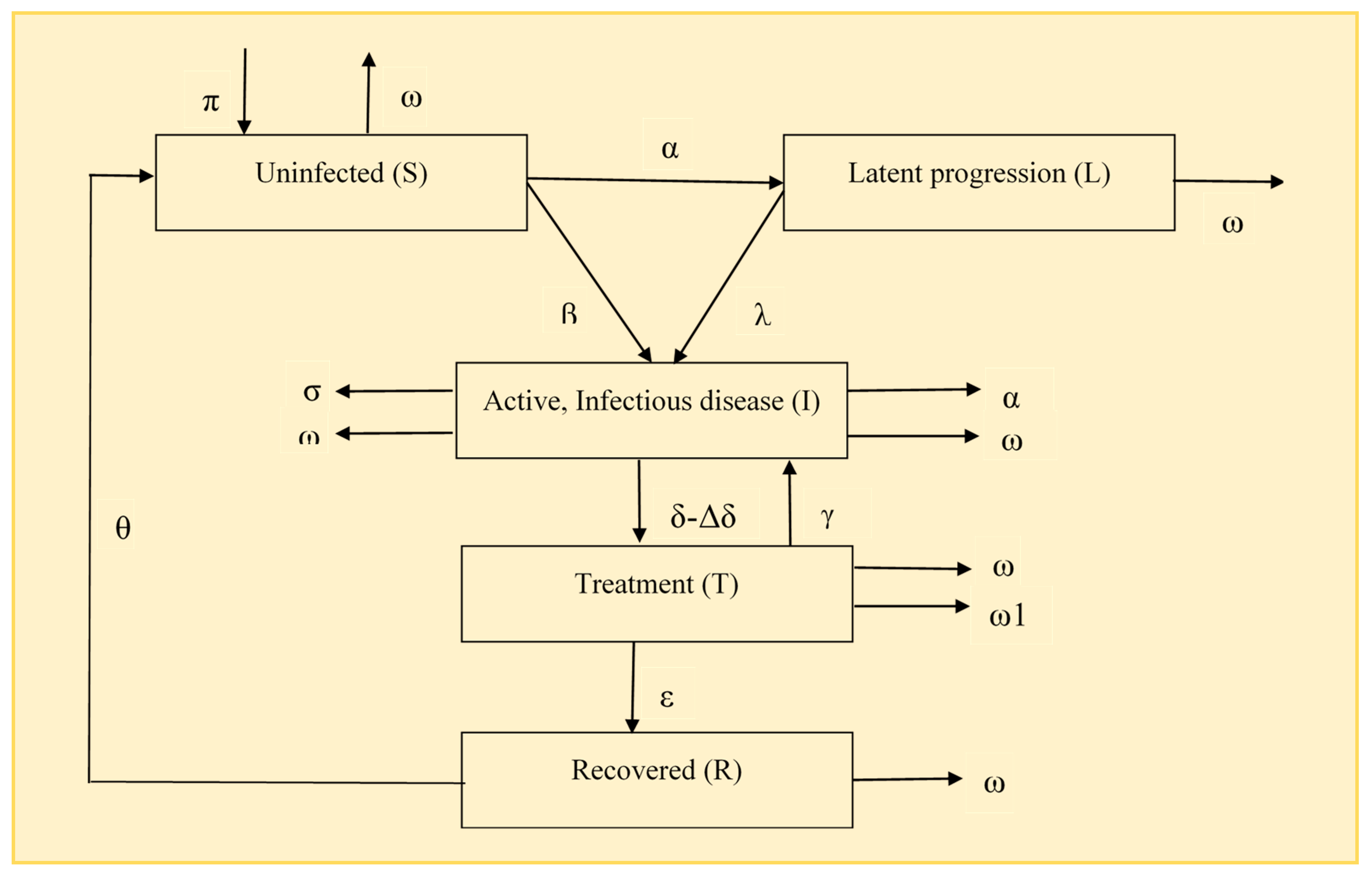 Tropicalmed 09 00012 g001