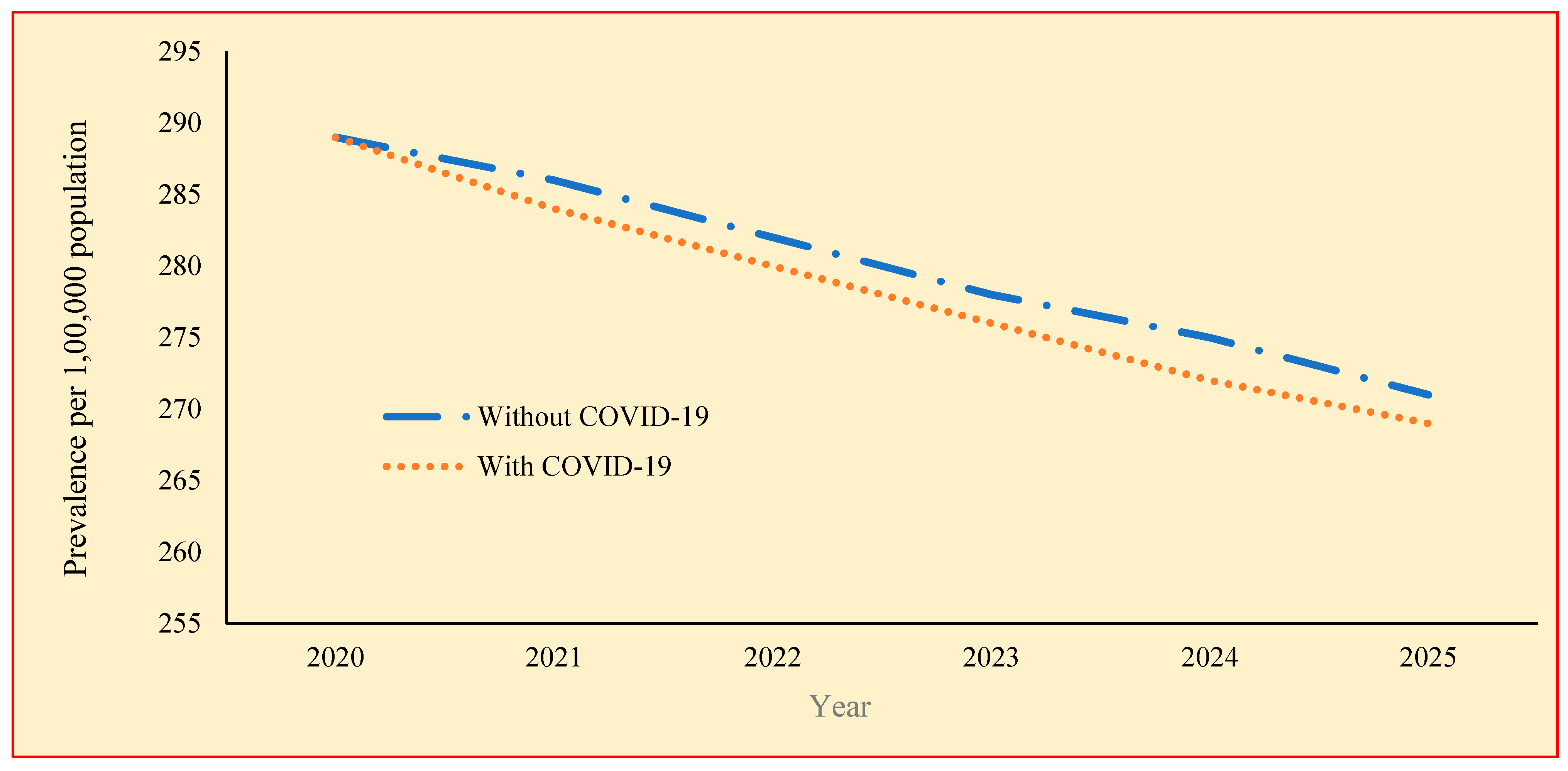 Tropicalmed 09 00012 g002
