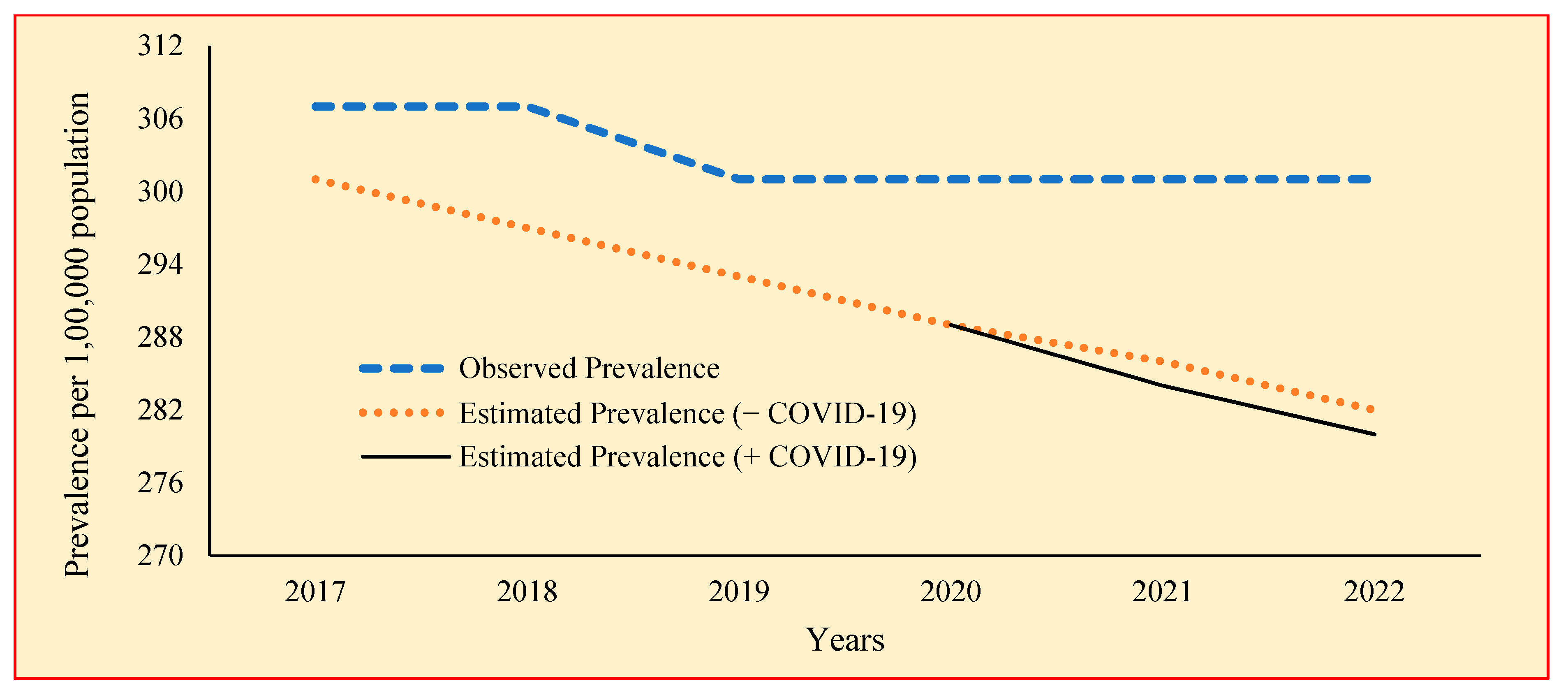 Tropicalmed 09 00012 g003