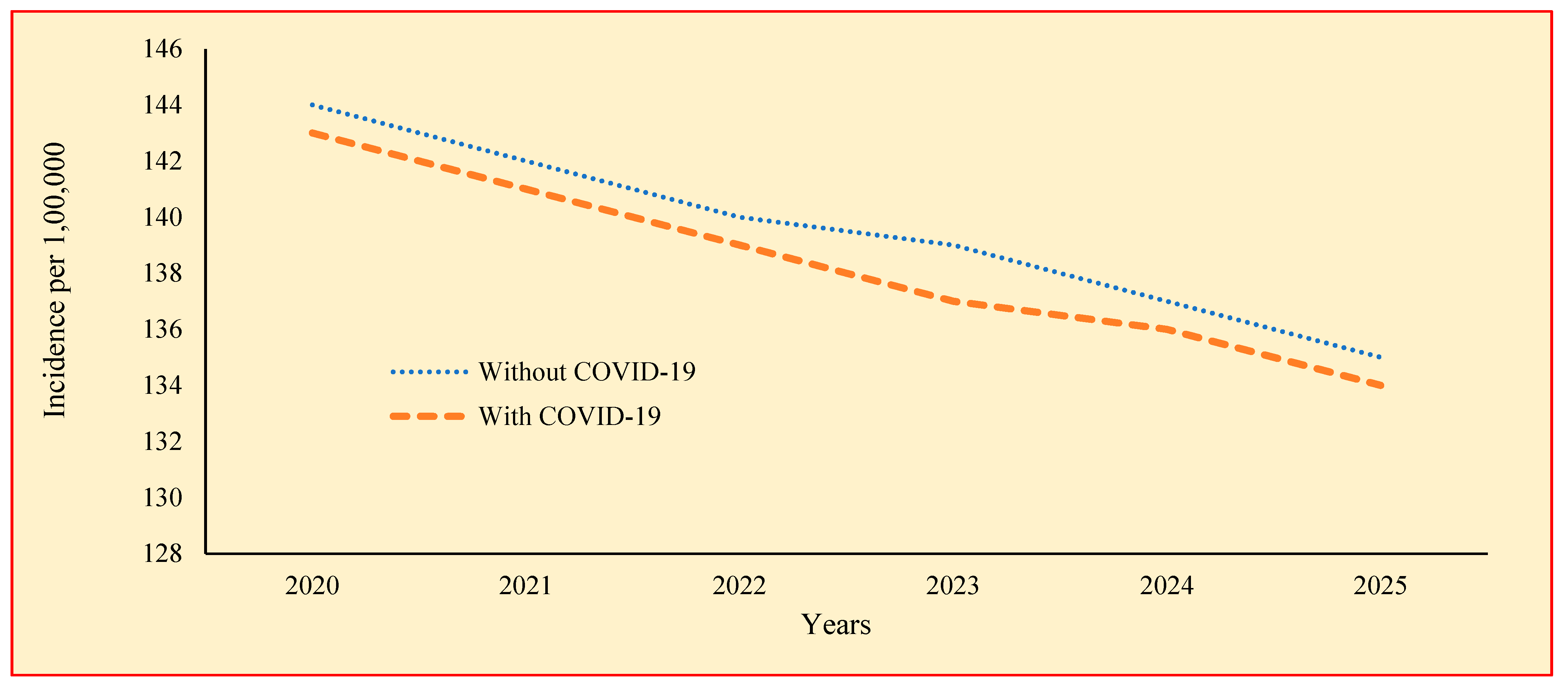 Tropicalmed 09 00012 g004