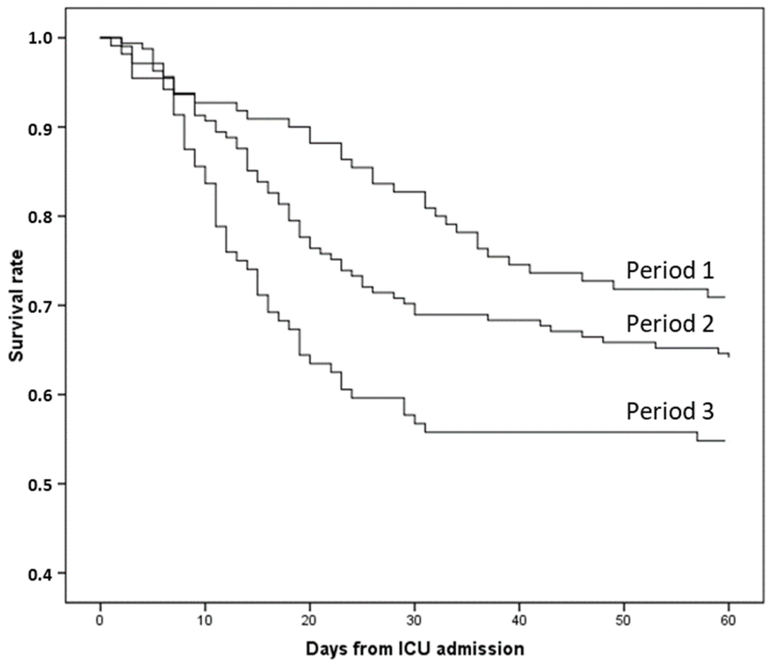 Tropicalmed 09 00015 g004