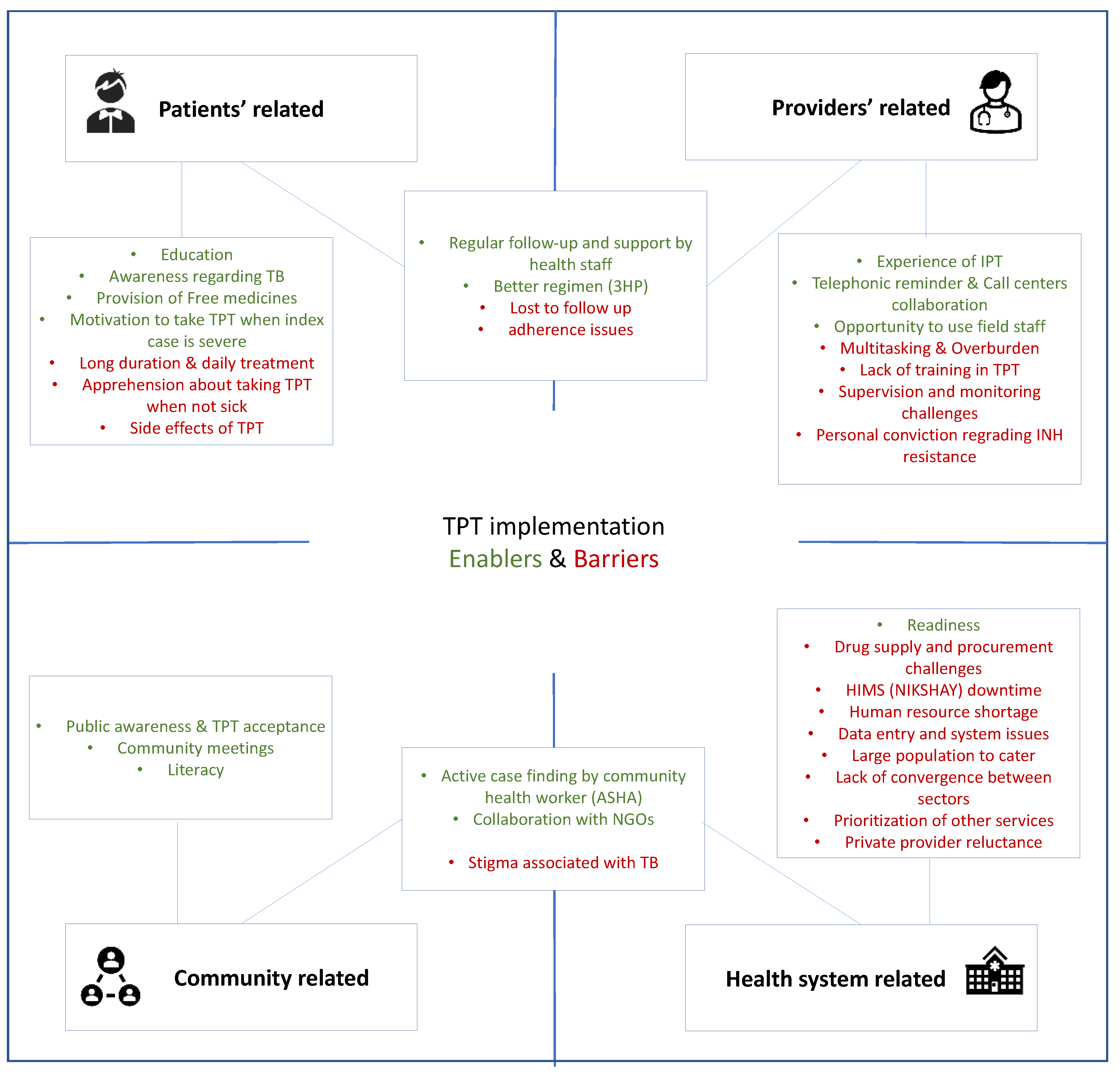 Tropicalmed 09 00024 g001