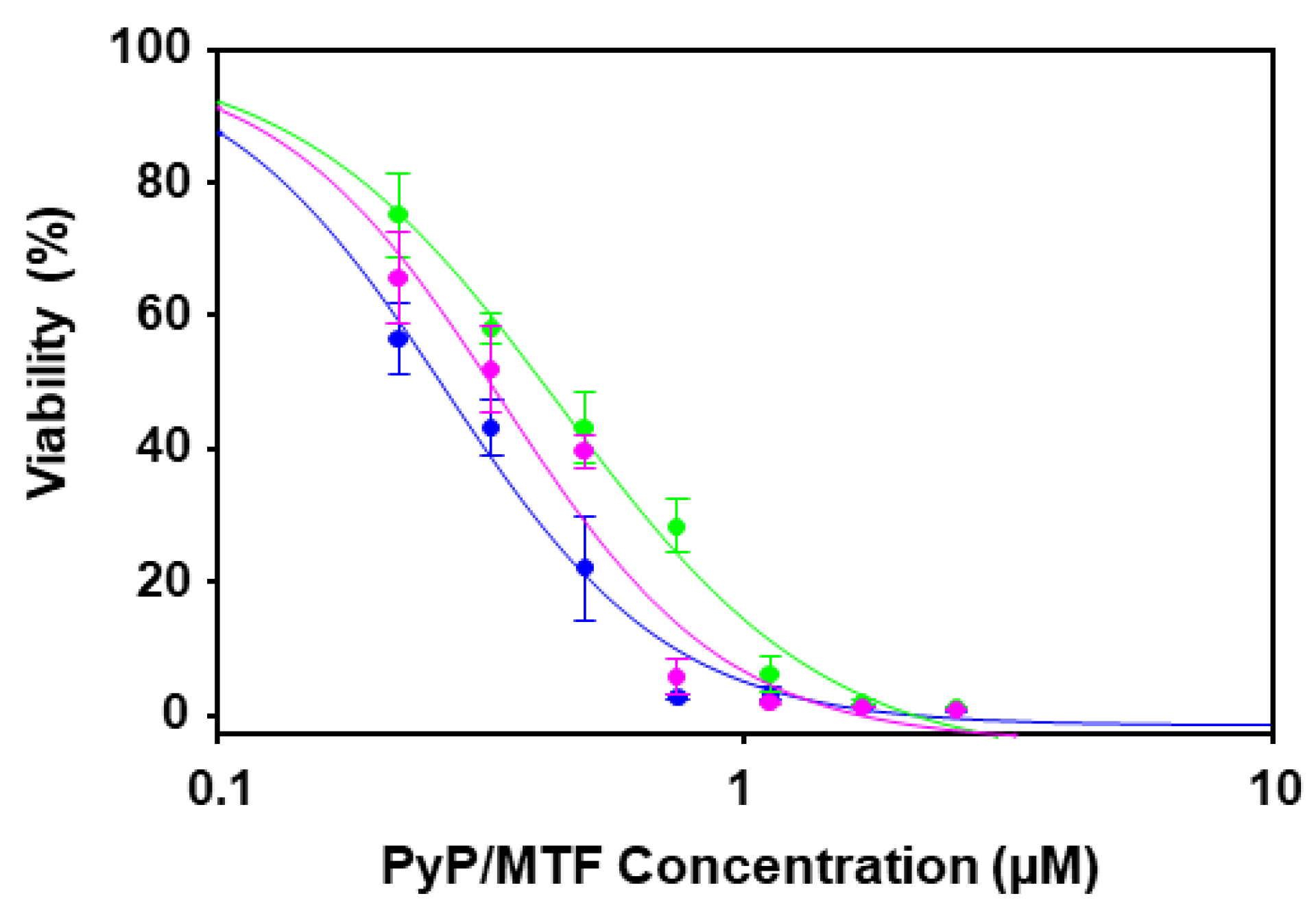 Tropicalmed 09 00030 g002