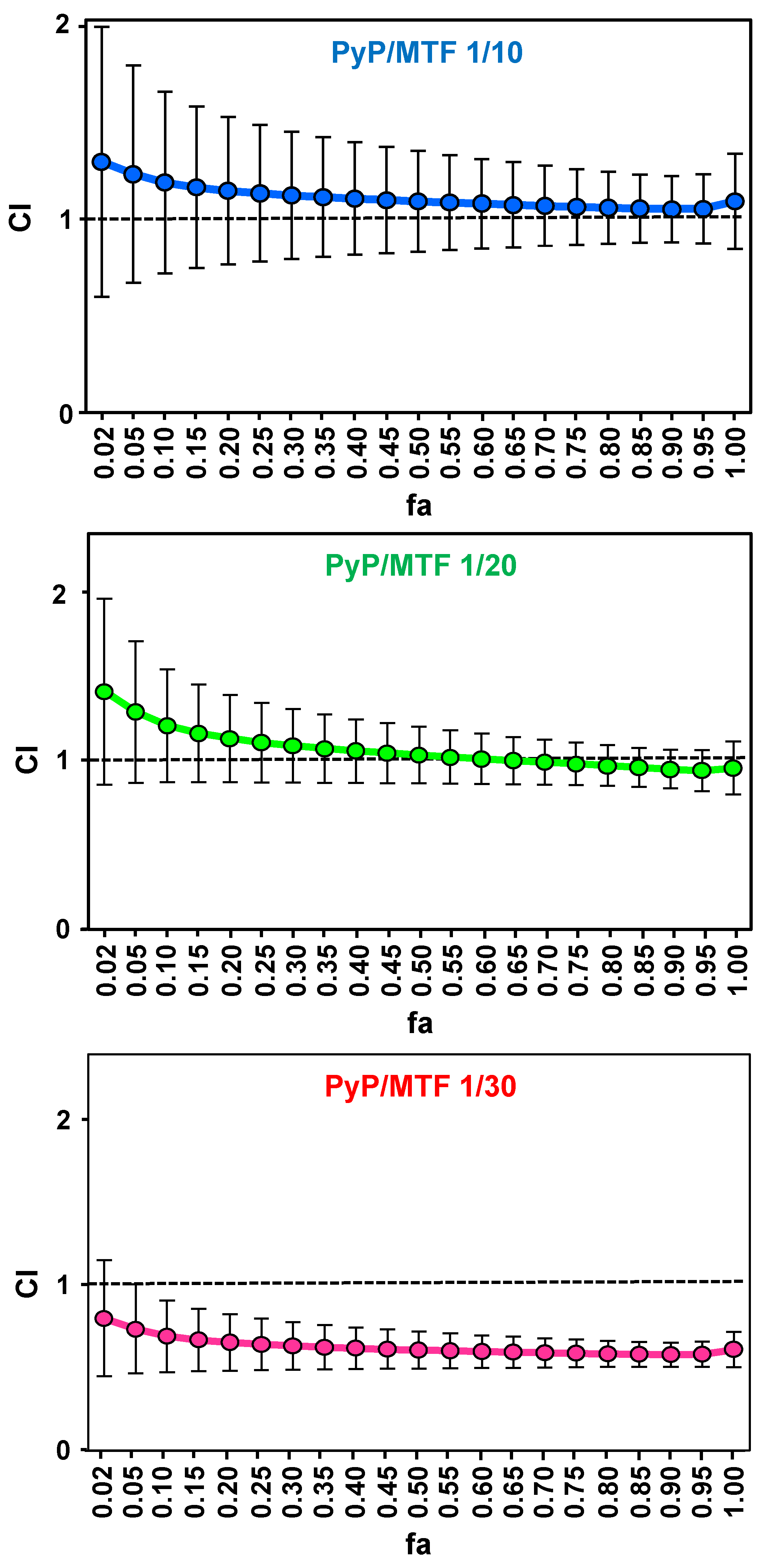 Tropicalmed 09 00030 g003