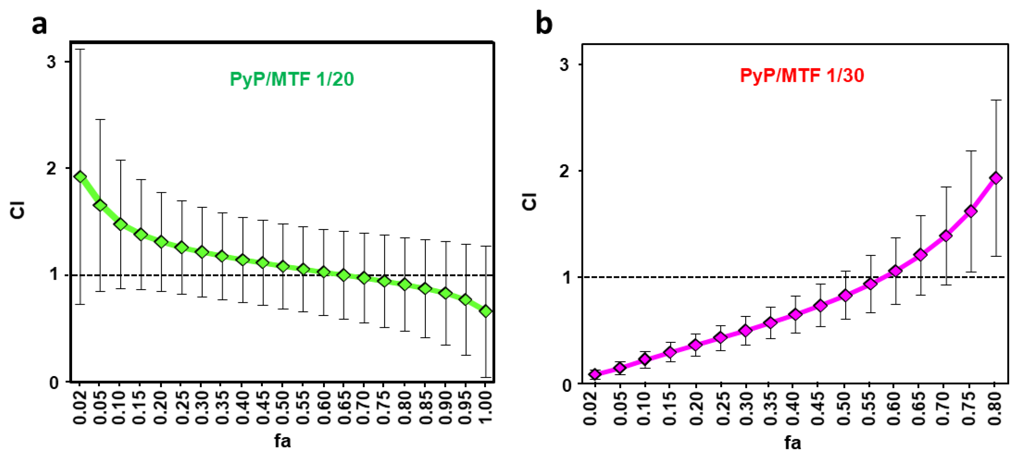 Tropicalmed 09 00030 g006