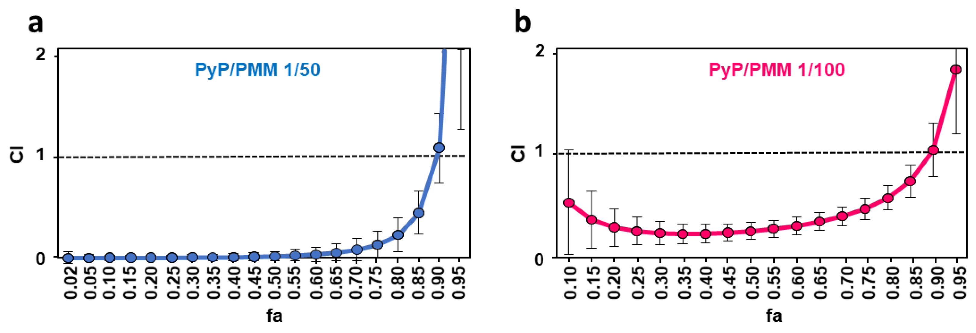 Tropicalmed 09 00030 g010