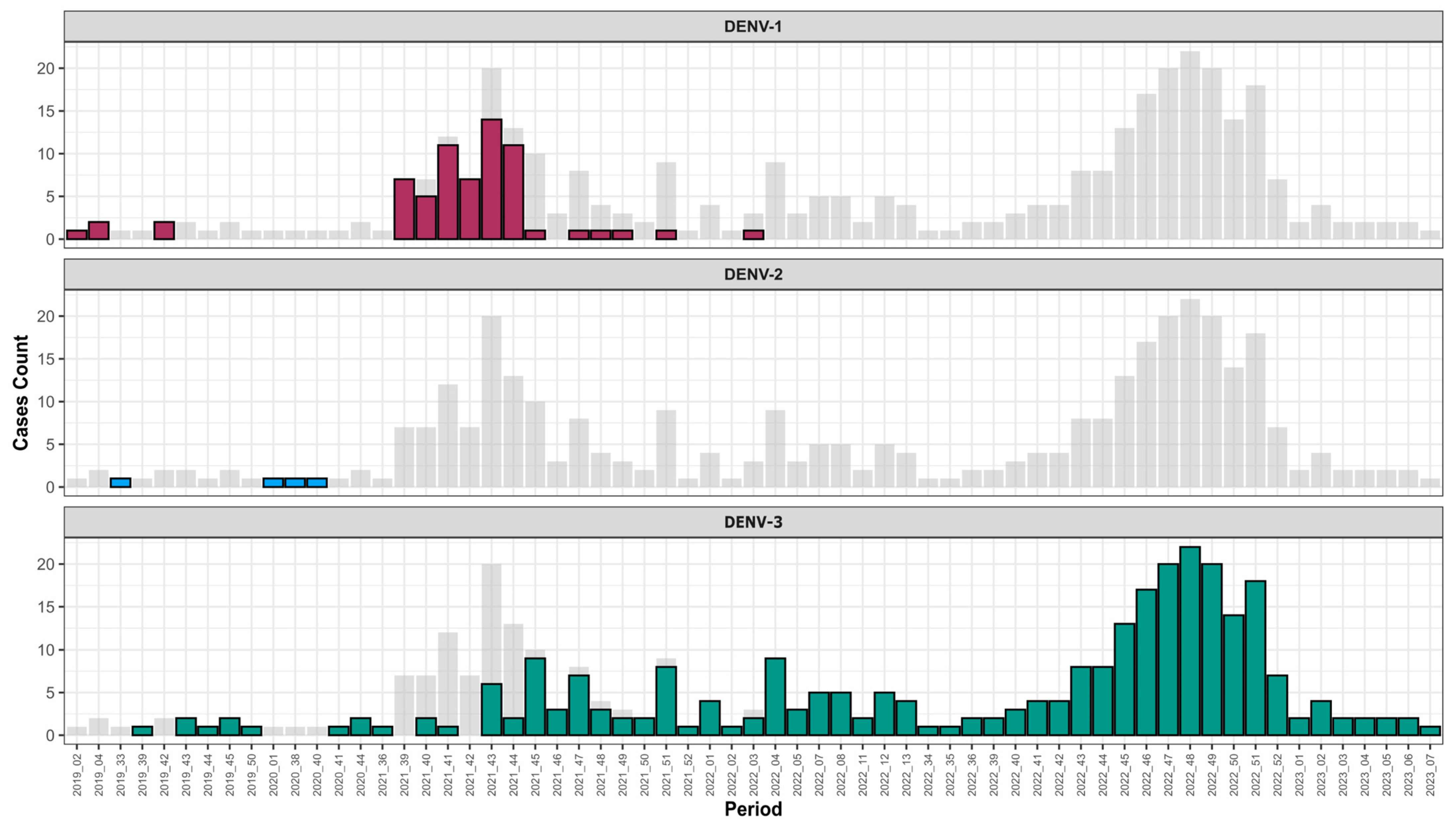 Tropicalmed 09 00032 g003