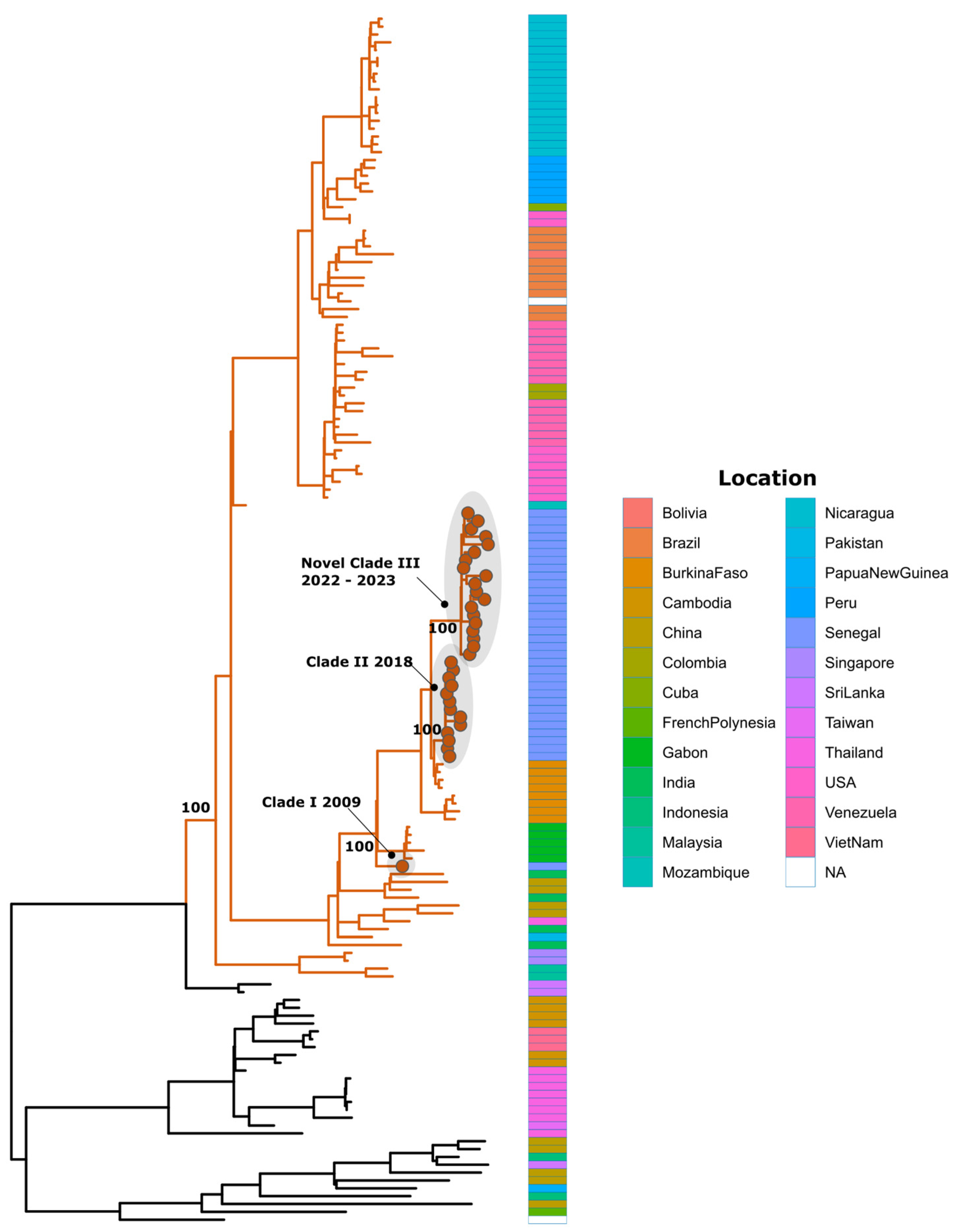Tropicalmed 09 00032 g007