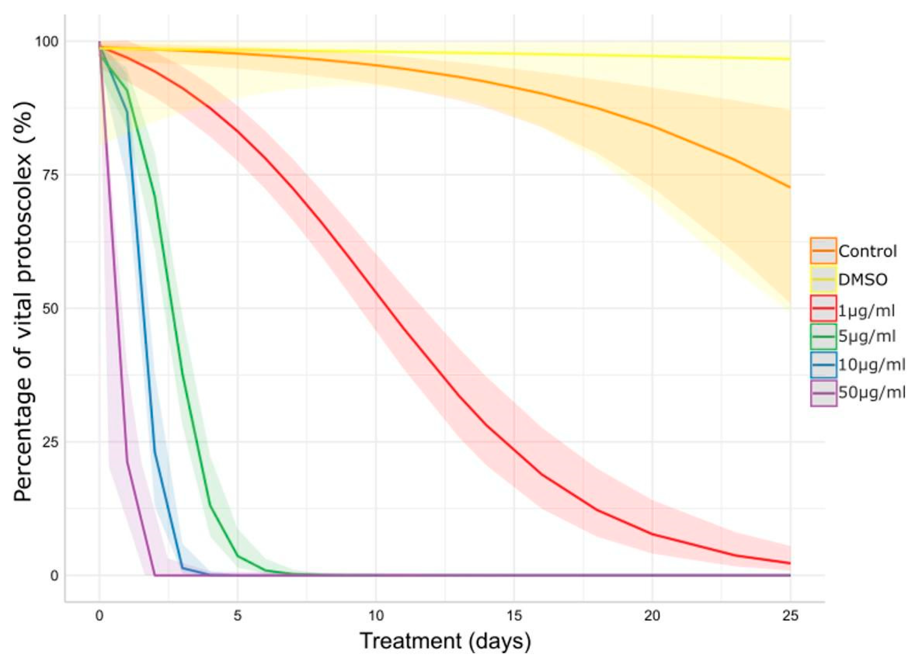 Tropicalmed 09 00035 g001