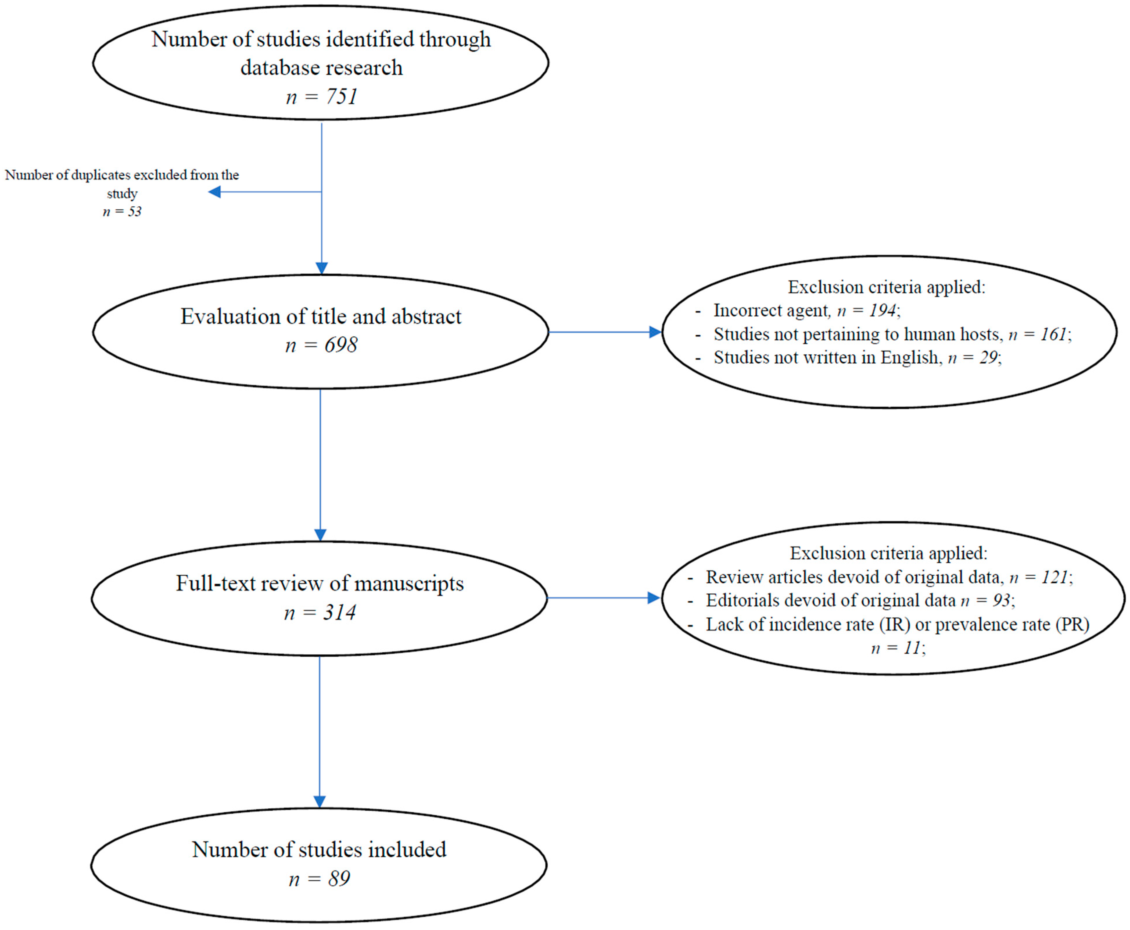 Tropicalmed 09 00036 g001