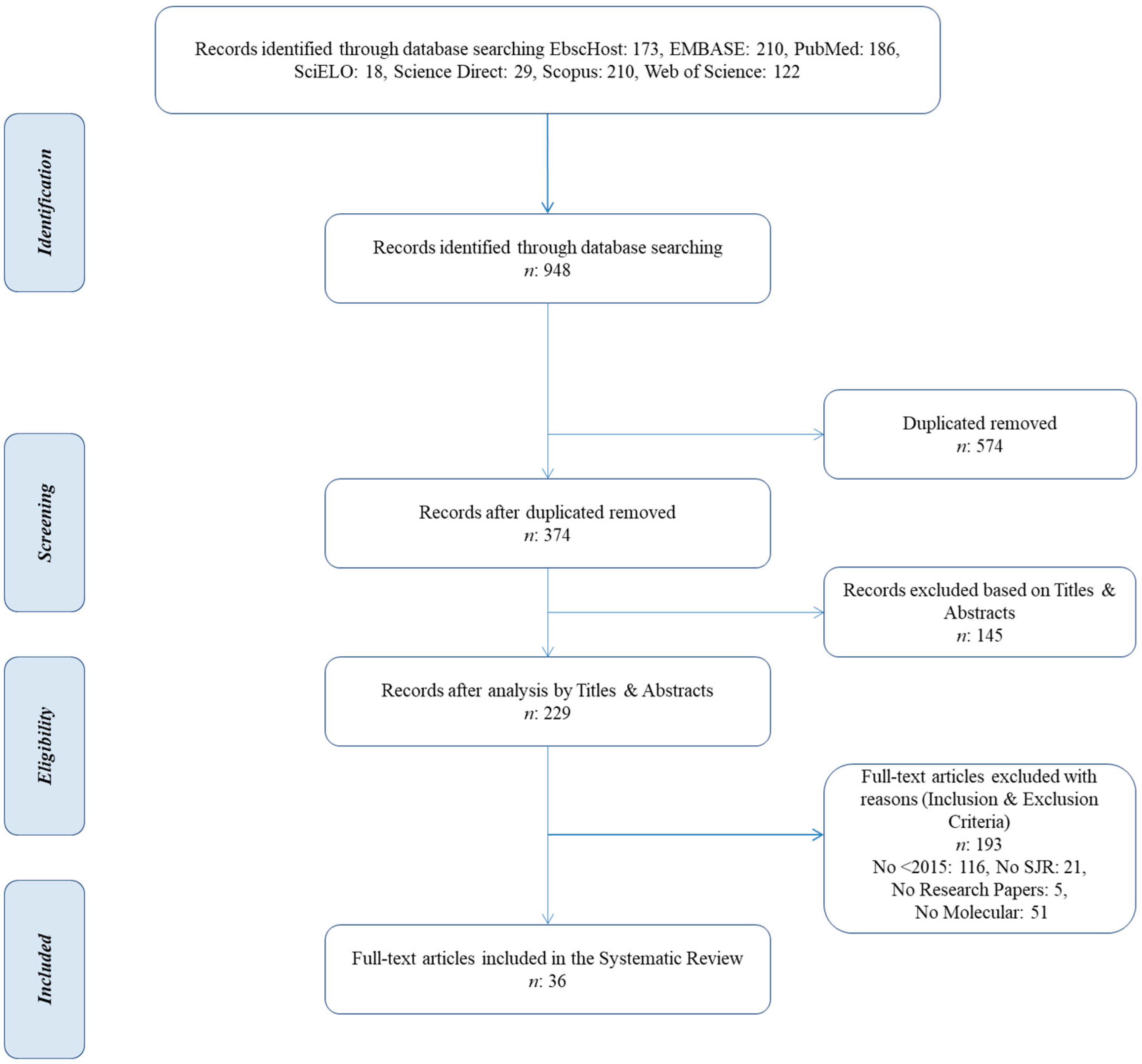 Tropicalmed 09 00038 g001