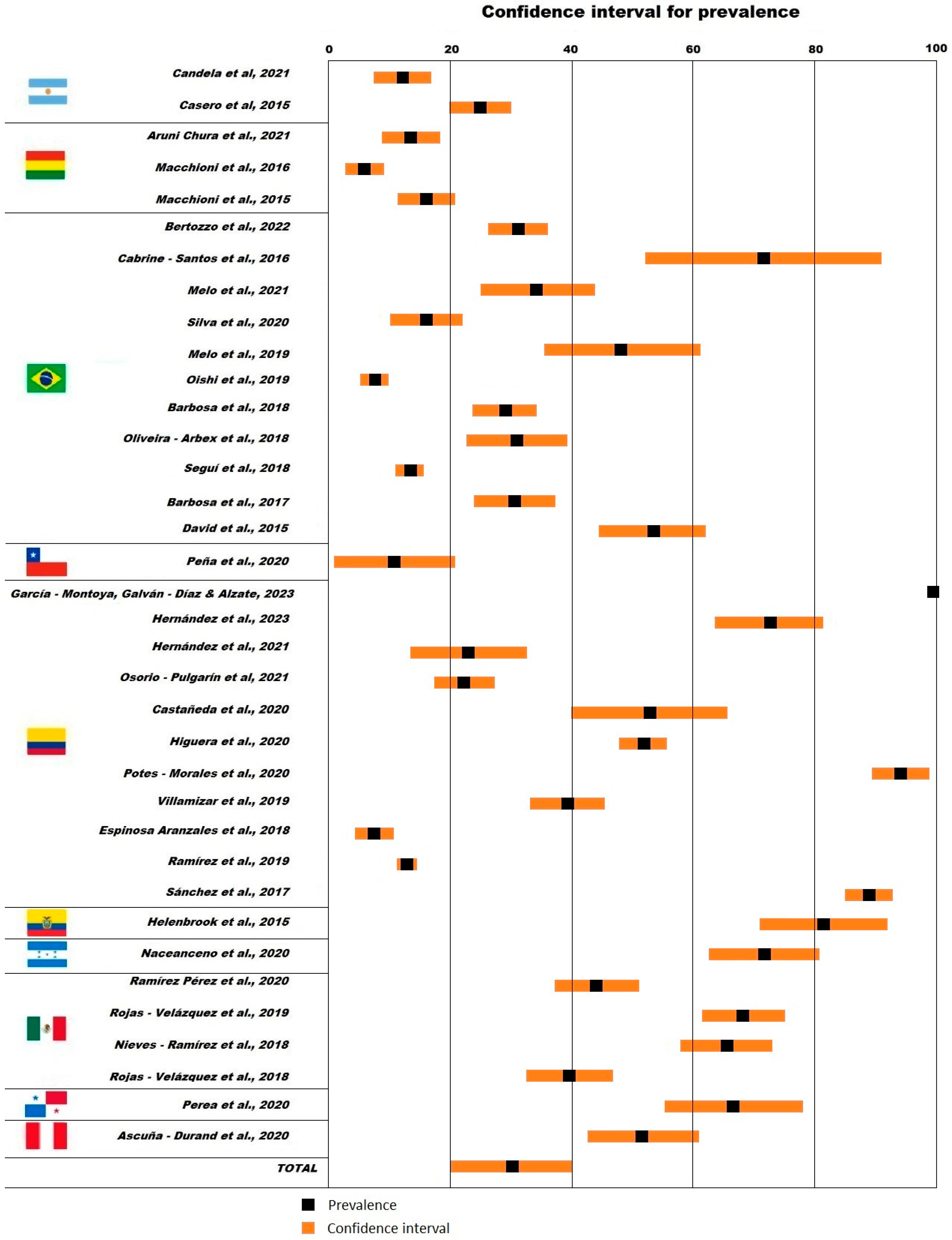 Tropicalmed 09 00038 g003